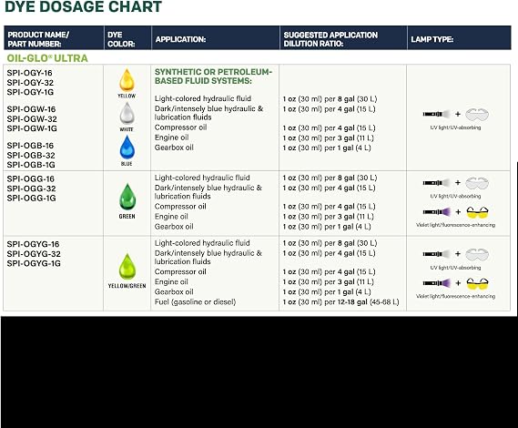 SPECTROLINE SPI-OGYG-16 Oil-GLO Ultra UV Yellow/Green Fluorescent Dye for Industrial Leak Detection in Oil-Based Fluids, 16 oz.