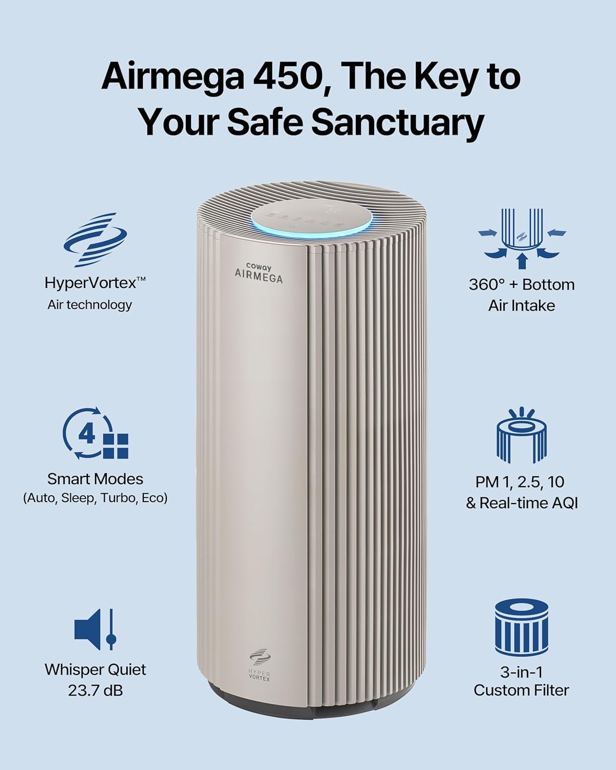 coway air purifier for large room whole home up to 3,285 ft², hepa filter for smoke, allergen, pet dander, odor, pm(1, 2.5, 10), aqi, turbo eco mode, energy star, 3yr warranty, airmega 450 beige