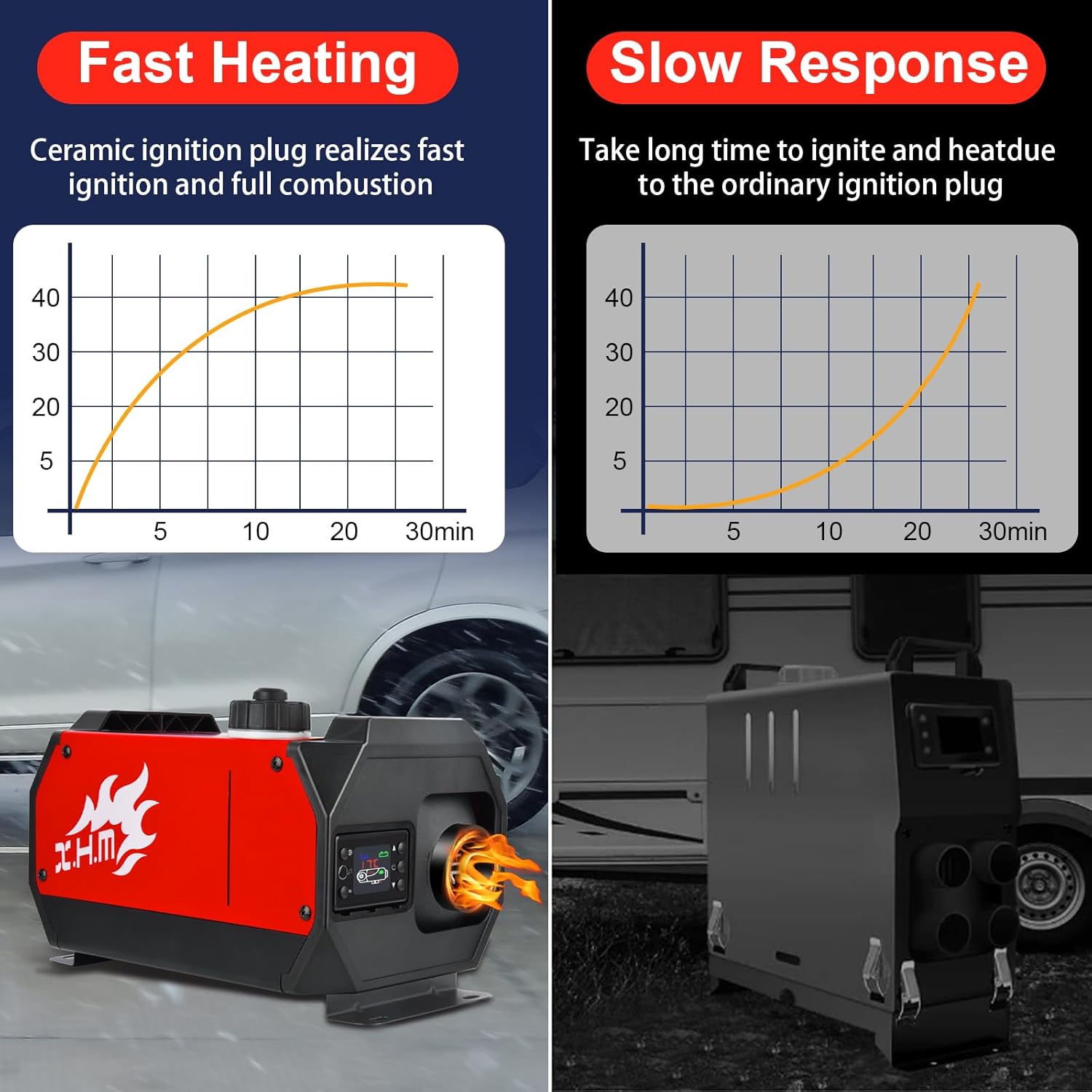 Ykgutilu 5KW Portable Diesel Air Heater Review - Image 3