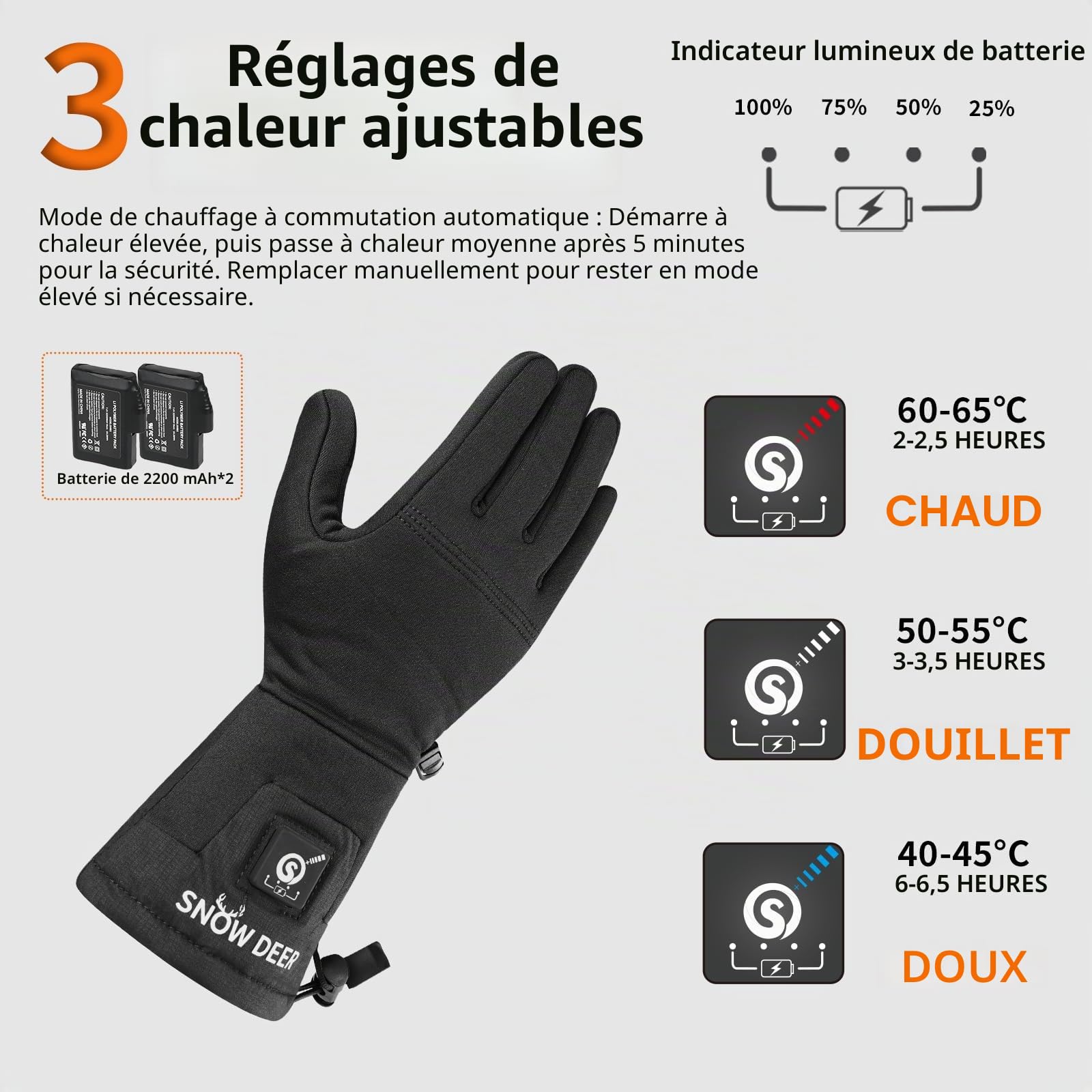SNOW DEER Gants chauffants pour homme et femme, 7,4 V 2200 mAh, batterie rechargeable, chauffe-mains pour la neige, le ski, la pêche, l'équitation, le cyclisme, le camping, la moto