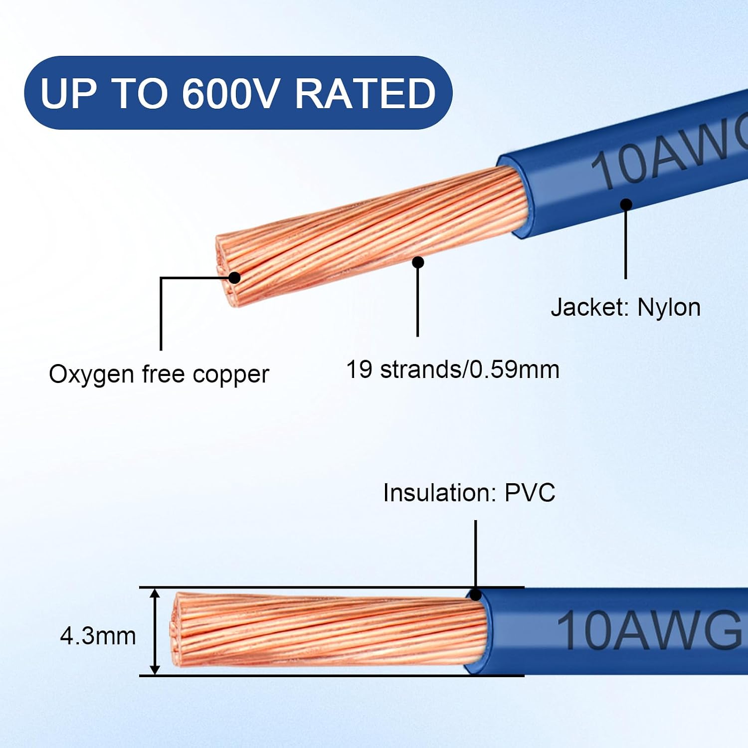 THHN Wire 10 Gauge 25 FT, 10 AWG Stranded OFC Copper Electrical Building Wire with Nylon Jacket PVC Insulation, Rated 600V for Residential, Industrial, CNC, Ground (10 Gauge, Blue)