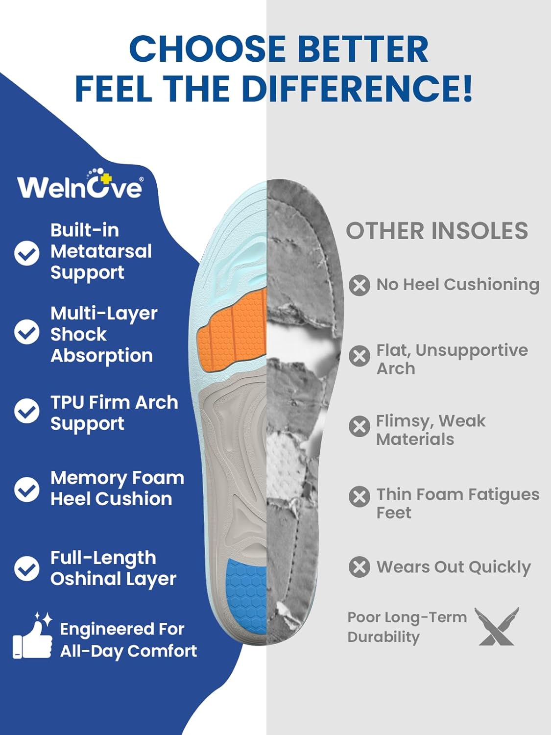 Welnove Arch Support Inserts with Metatarsal Pads, Metatarsal Insoles for Metatarsalgia, Mortons Neuroma Relief,Ball of Foot Pain, Plantar Fasciitis Insoles for Women&Men for Standing All Day-L - Image 5