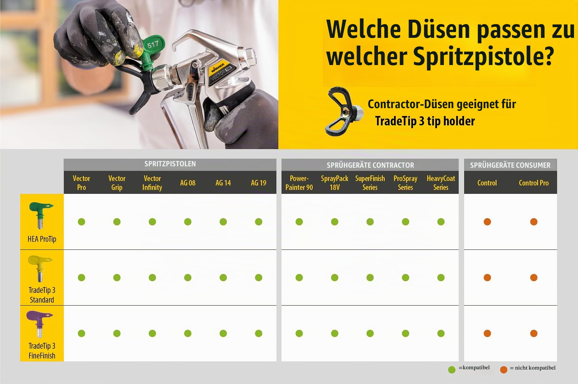 WAGNER Kolbenpumpe ProSpray 3.20 – für Airless-Einsteiger-Max, Fördermenge 2,0 l-min, HD-Schlauch DN6, 15 m