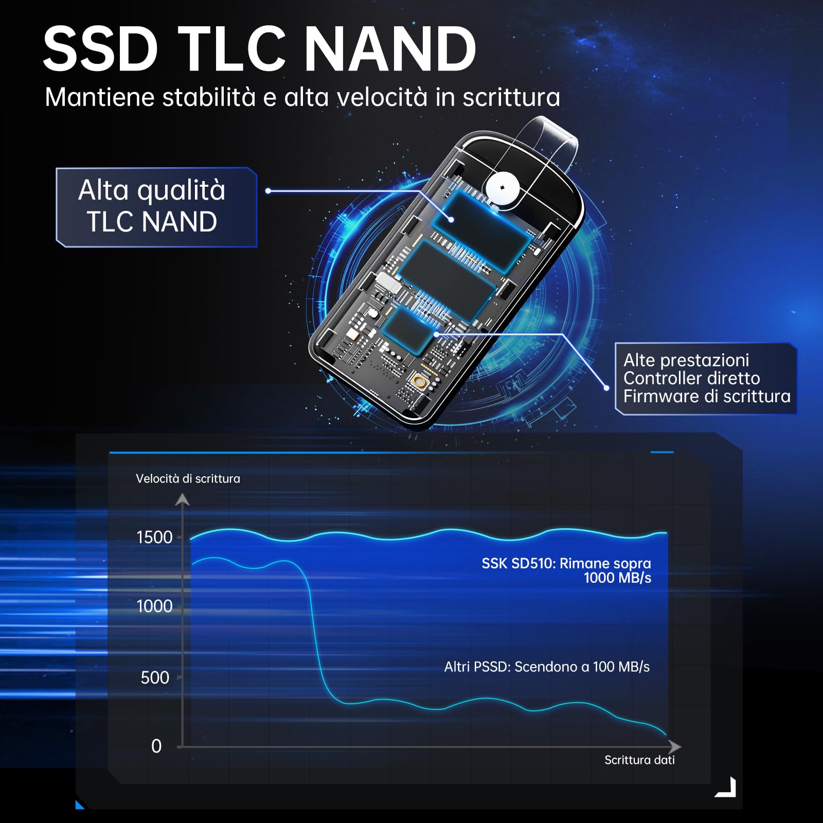 SSK SSD 1TB NVMe ssd esterno portatile, max 2000MB/s solo con USB 3.2 Gen2x2, hard disk esterno ssd, maniglia pelle, per iPhone 15, Android, Windows, Tablet, Mac, Xbox