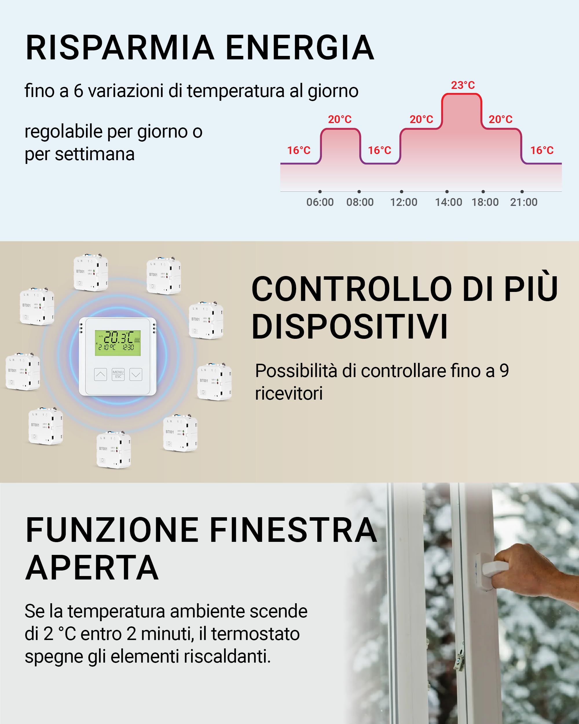 ELEKTROBOCK BT731 Termostato ambiente senza fili con ricevitore - Supporto - Portata fino a 35 m - Per riscaldamento elettrico e a infrarossi - Programmi settimanali e protezione antigelo, Bianco