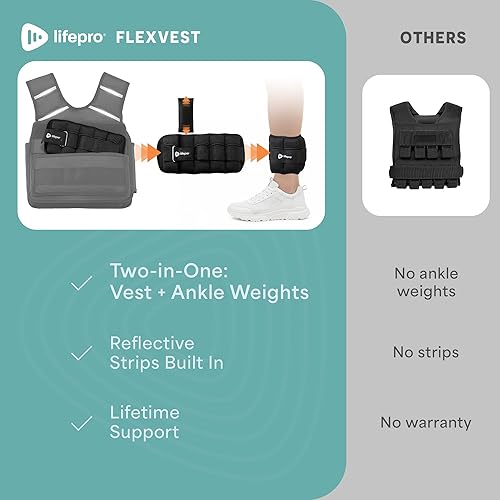 Miniatura 7 de Lifepro Chaleco con peso ajustable 2 en 1 + pesas de tobillo (15 y 20 libras) - Chaleco con peso para correr para mujeres y hombres con rayas