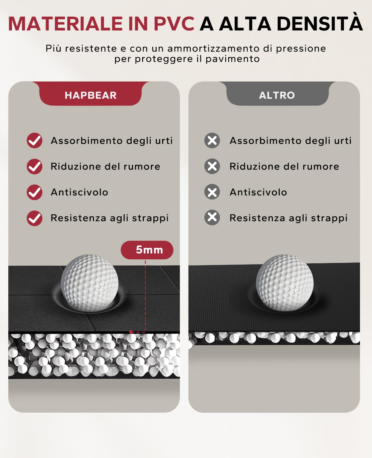 HAPBEAR Tappetino per Attrezzi per Esercizi-152×76cm/ 183×92cm/ 213×92cm×6mm, Tappetino per Panca Pesi ad Alta Densità Tappetino per Attrezzi da Palestra