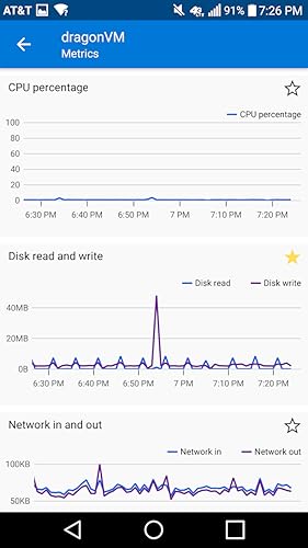 Microsoft Azure