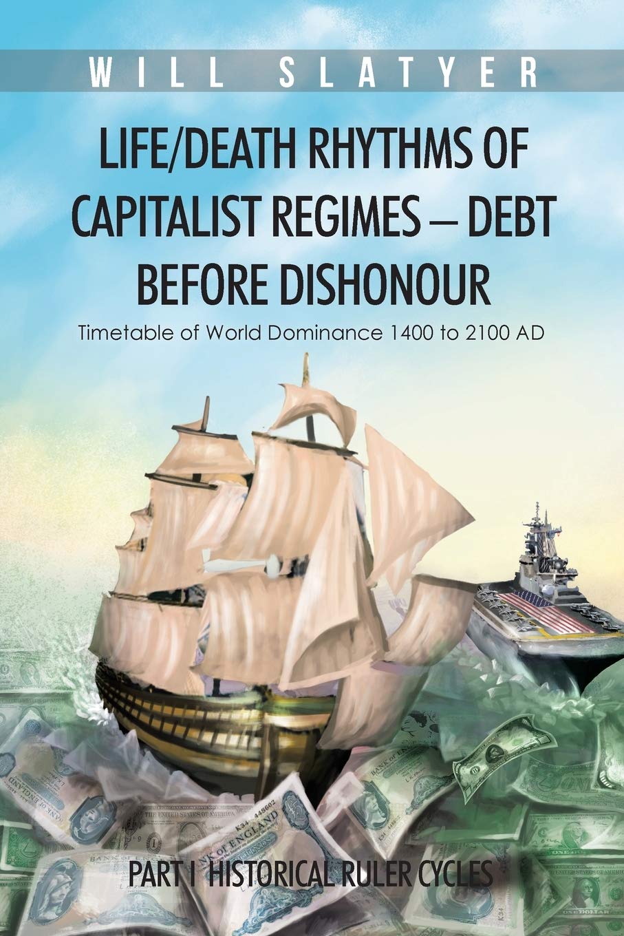 Life/Death Rhythms of Capitalist Regimes - Debt before Dishonour: PART I HISTORICAL RULER CYCLES