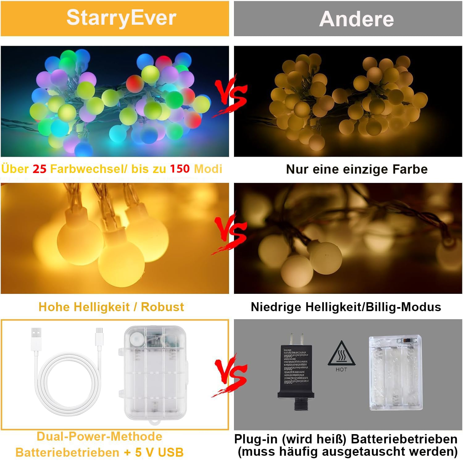StarryEver 40 LED Lichterkette Batterie & USB, 6M 25 Farben RGBWW Globe Lichterketten Außen/Innen mit Fernbedienung Timer, Kugel Lichterkette für Weihnachten Garten Zimmer Kinderzimmer Klassenzimmer
