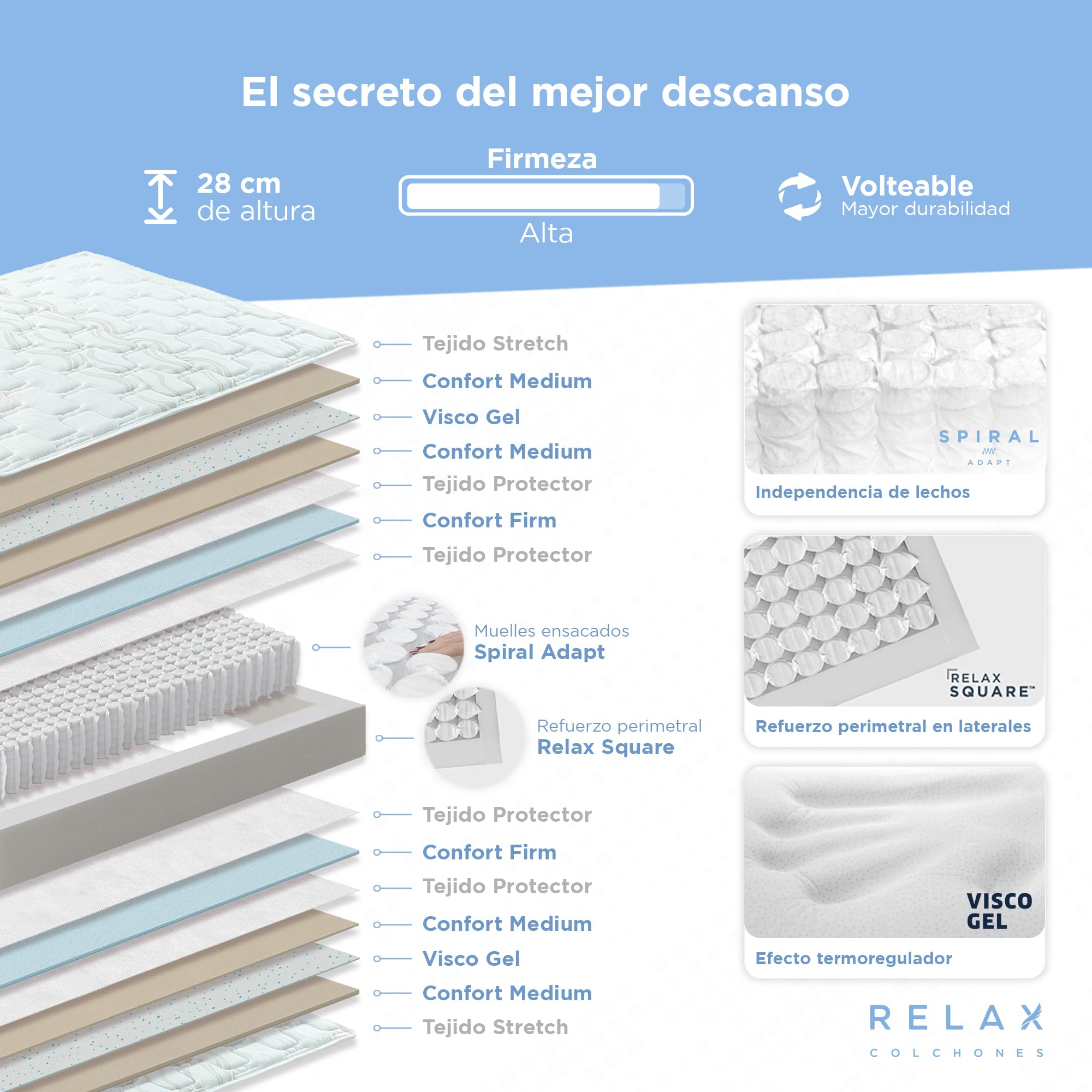 RELAX Colchones 150 x 190 | Colchón Muelles Ensacados Doble Cara 150x190 + Viscogel | Firmeza Alta | Altura 28cm| Transpirable y Viscoelástico con Memoria | Fabricado en España | ELARA Supreme 150x190