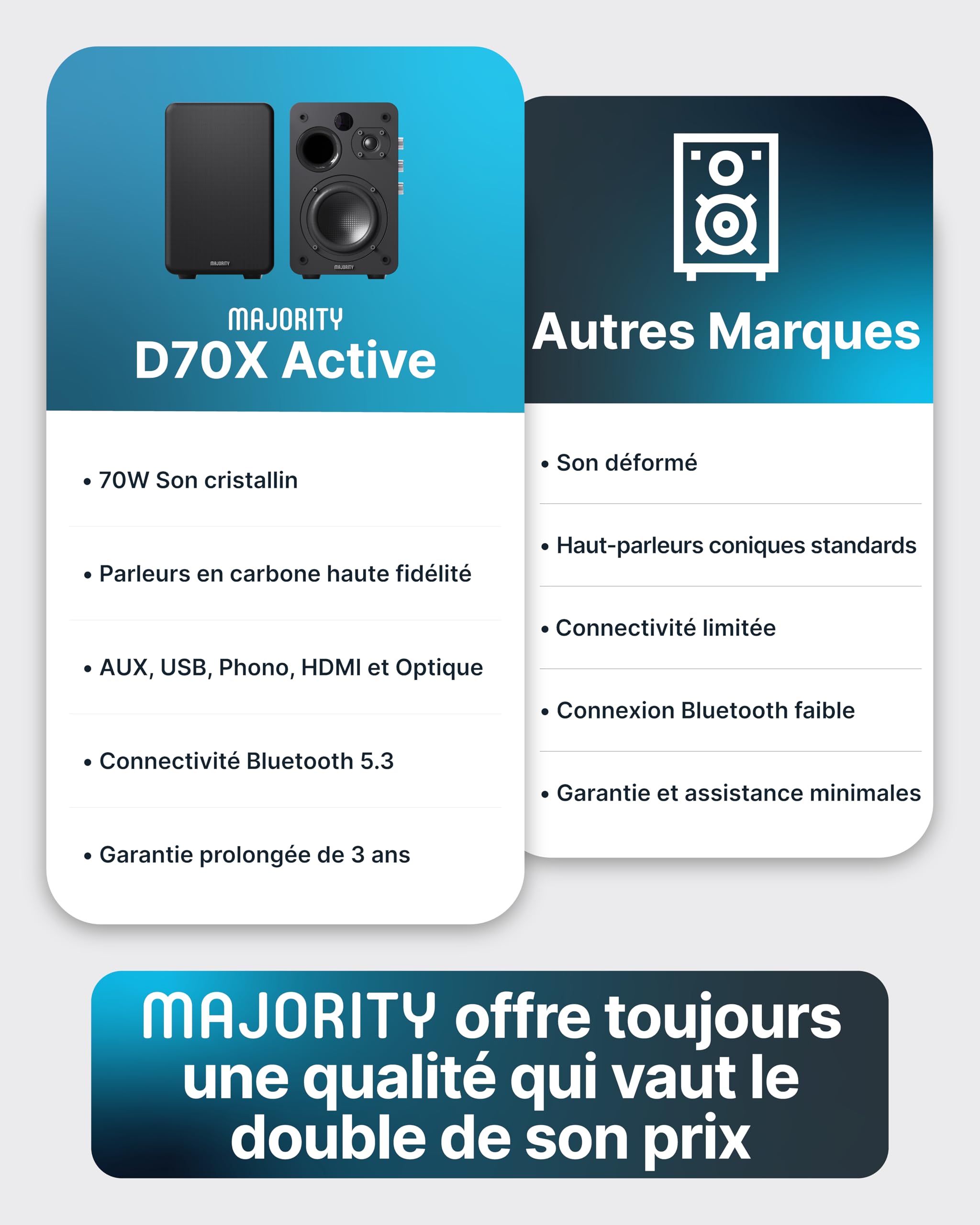 Majority D70X Enceinte Active Amplifiée | 70W Enceinte PC Bluetooth 5.3 | Double Cônes de Haut-Parleurs en Fibre de Carbone Enceintes Bibliotheques | Enceinte Monitoring Studio avec HDMI Arc (Noir)
