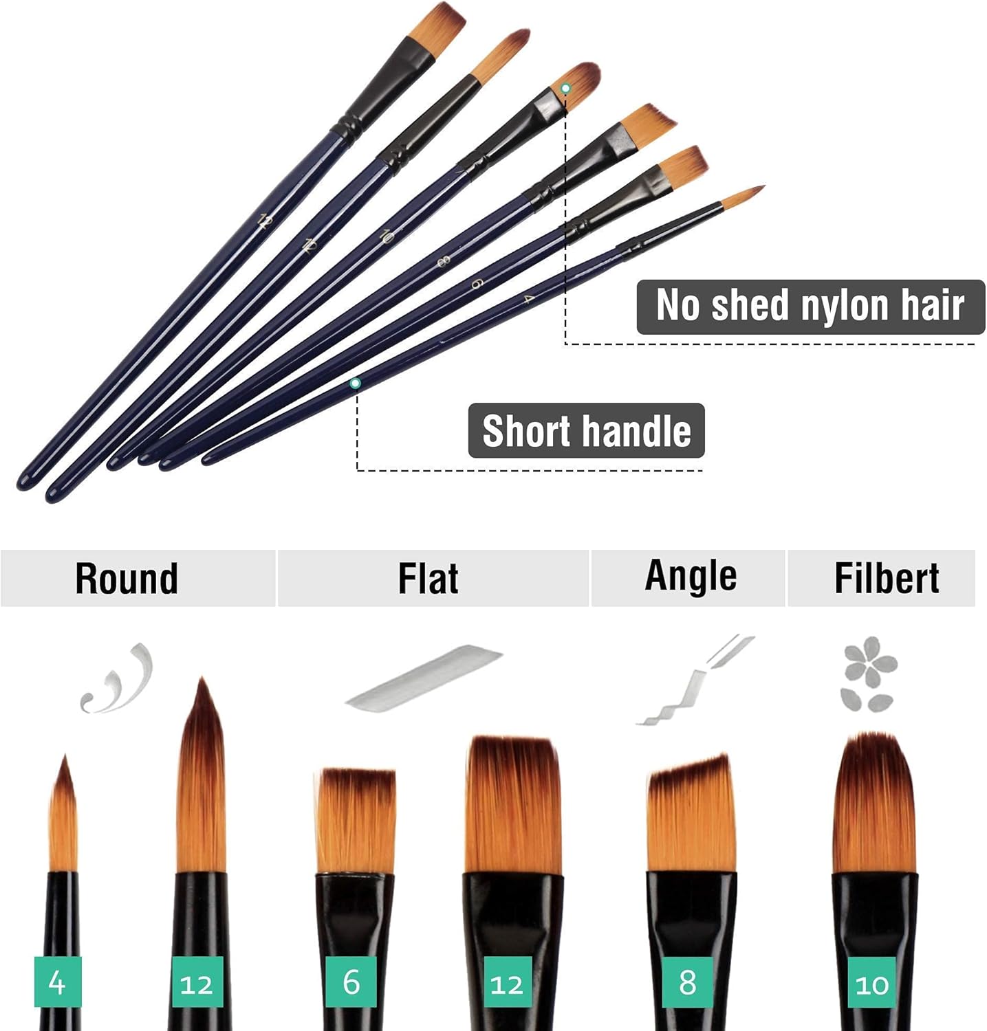 Falling in Art 26 Tubes Acrylic Paint Set with Canvas, Brushes, Palette - 36 Pieces Artist Acrylic Painting Tools Set for Artists, Beginners, Kids