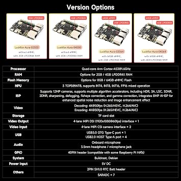 Waveshare Luckfox Aura High-Performance Linux Development Board, Rockchip RV1126B Quad-Core 1.6GHz Processor, 3 Tops Computing Power, 4K Encoding and Decoding, 4GB RAM, 64GB eMMC Flash