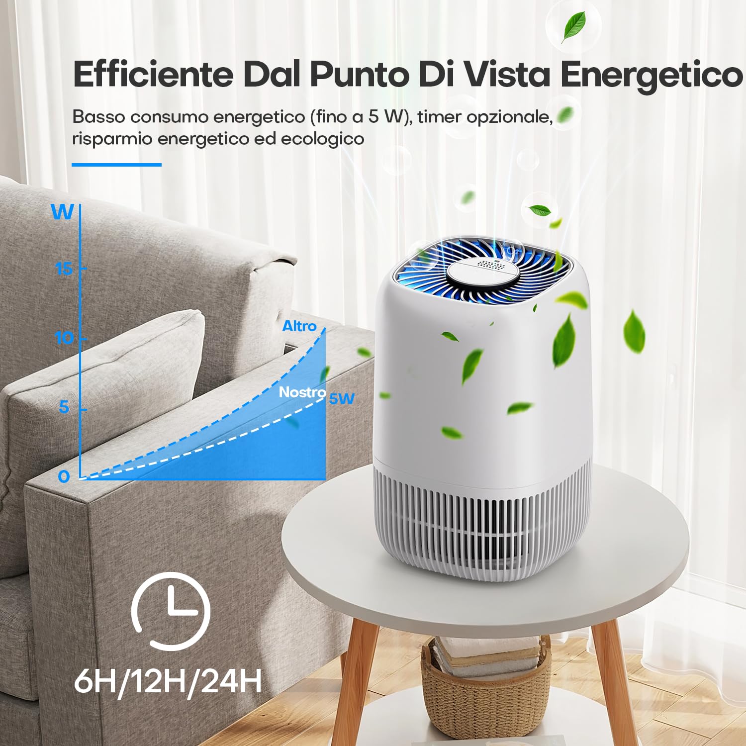 OMISOON Purificatore d'Aria Personale, Filtro HEPA H13 99,97%, Consumo Energetico Ridotto a 5W, Adatto per Stanze da 10㎡ a 15㎡, Silenzioso 22db, Elimina Efficacemente Polline e Polvere, Capelli