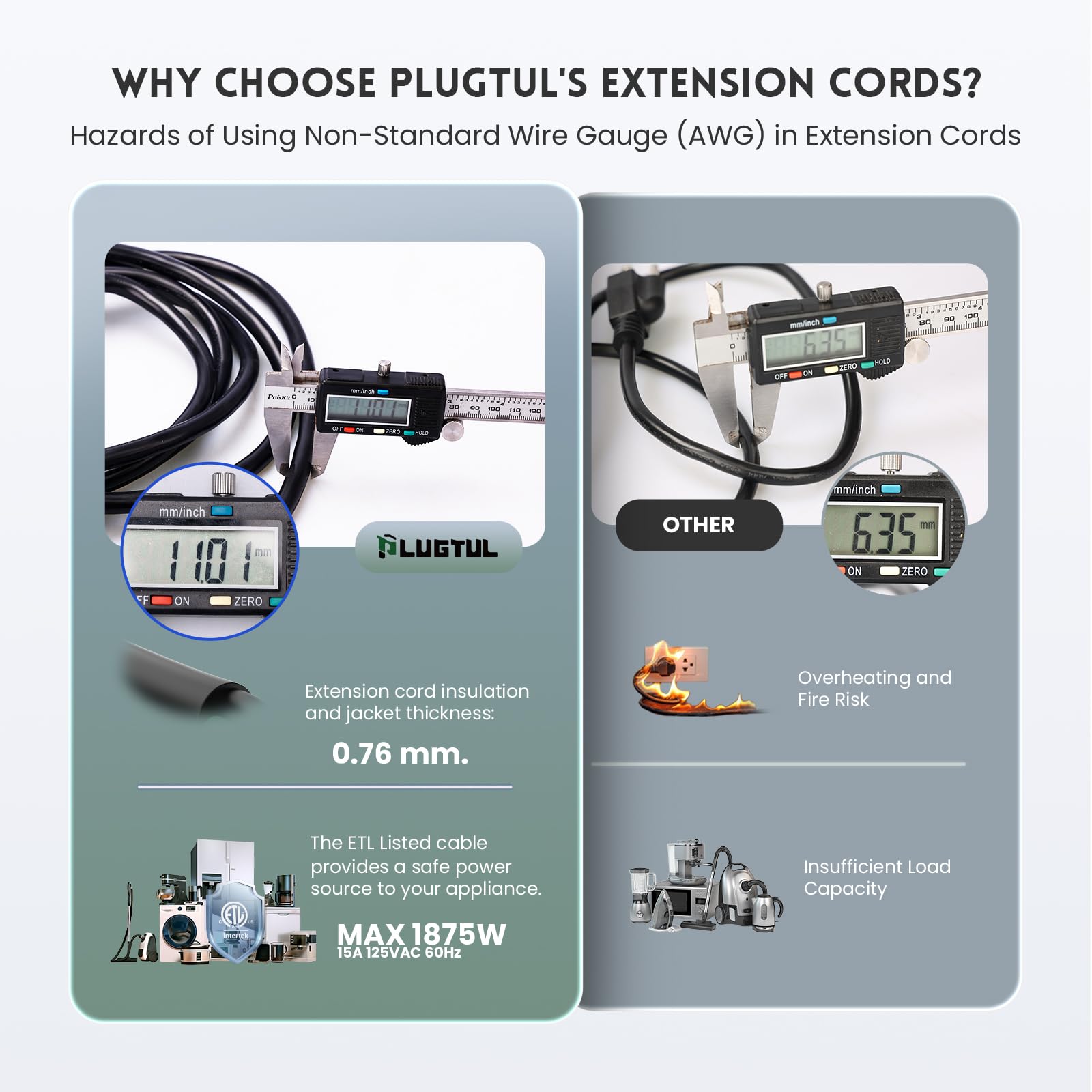 PLUGTUL Replacement Power Cord 10 FT, 12 Gauge, 3 Prong, Heavy Duty, NEMA 5-15P, 15A 125V 1875W, ETL Listed