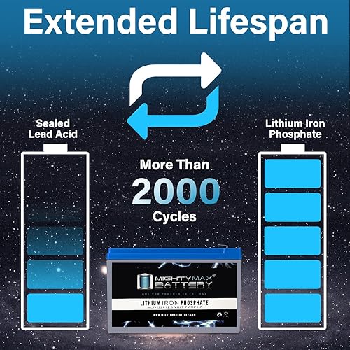 Vista 53 de Mighty Max Battery Batería de repuesto de litio de 12V 100AH para paneles solares Renogy PV