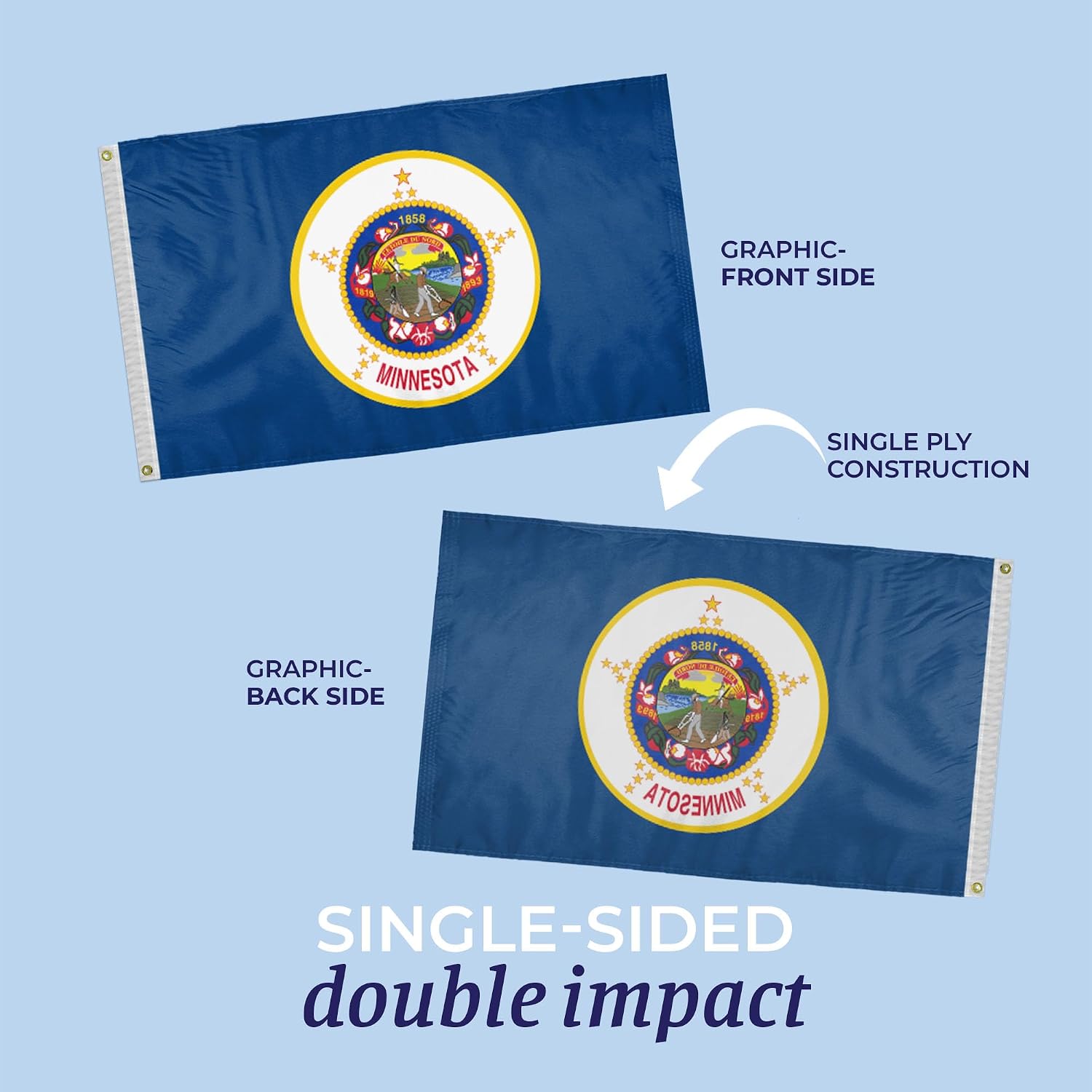 AGAS Minnesota State Flag 2x3 Ft - Single Ply Reverse Print on Back 200D Nylon 100% Bleed Through - Brass Grommets - Fade Proof Sharp Colors - Indoor/Outdoor Minnesota Flag