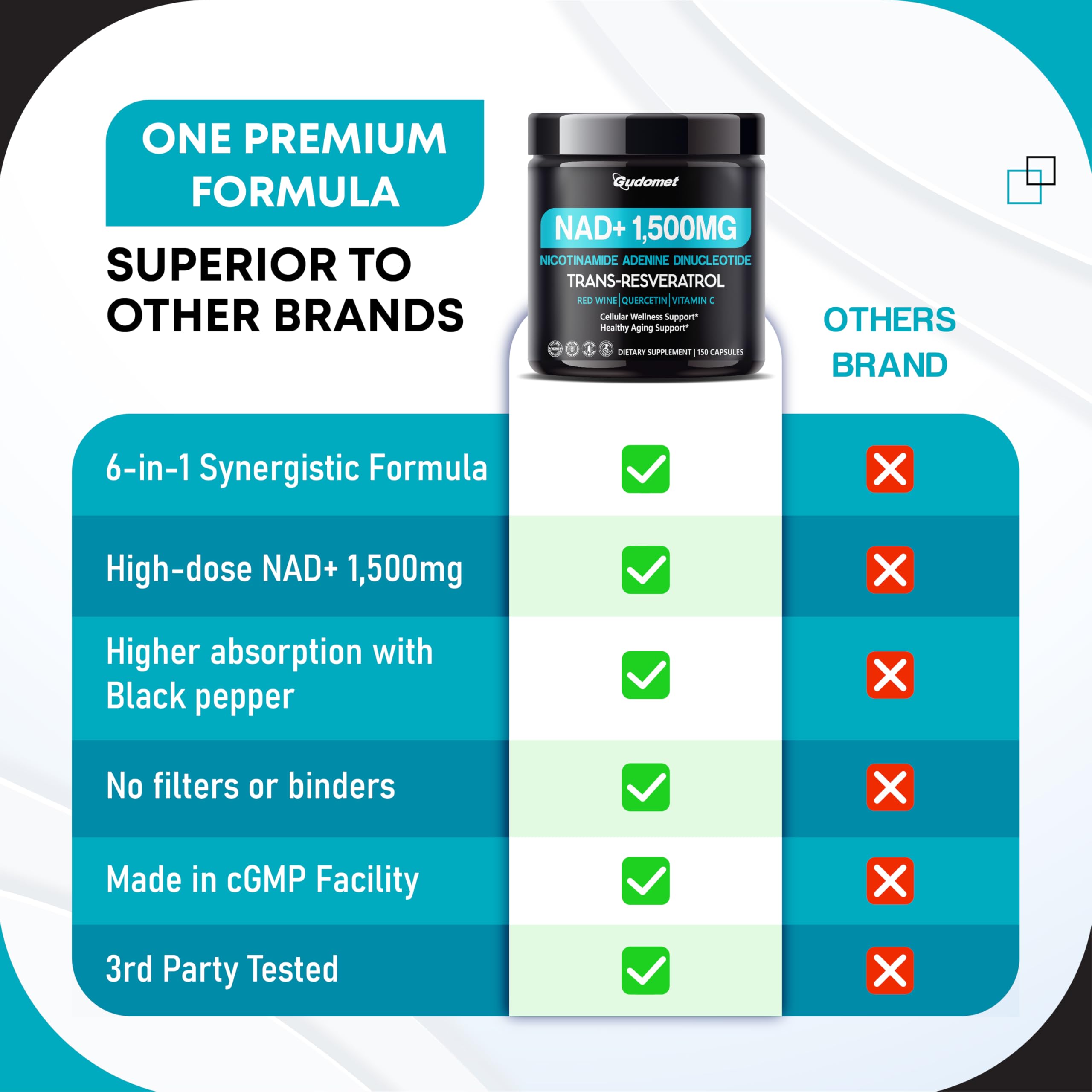 NAD+ with Trans-Resveratrol, Red Wine, Quercetin & Vitamin C – Supports Cellular Wellness & Healthy Aging-150 Capsules- Made in The USA