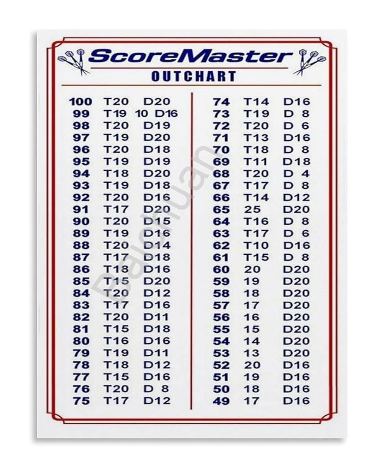 FNYUVNFAF Darts Checkout Scoring Chart Poster Dart Out Guide Canvas Print Wall-Art for Training Game Room Decor Framed,12x18inch(30x45cm)