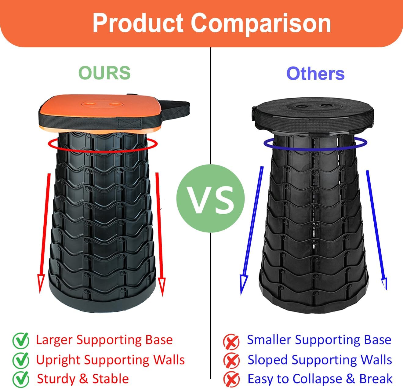 Outward Gear Upgraded Collapsible Stool Heavy Duty 550lbs Load Capacity Portable Folding Chair for Adults Camping Stool Sturdy Foldable Stool (Orange)