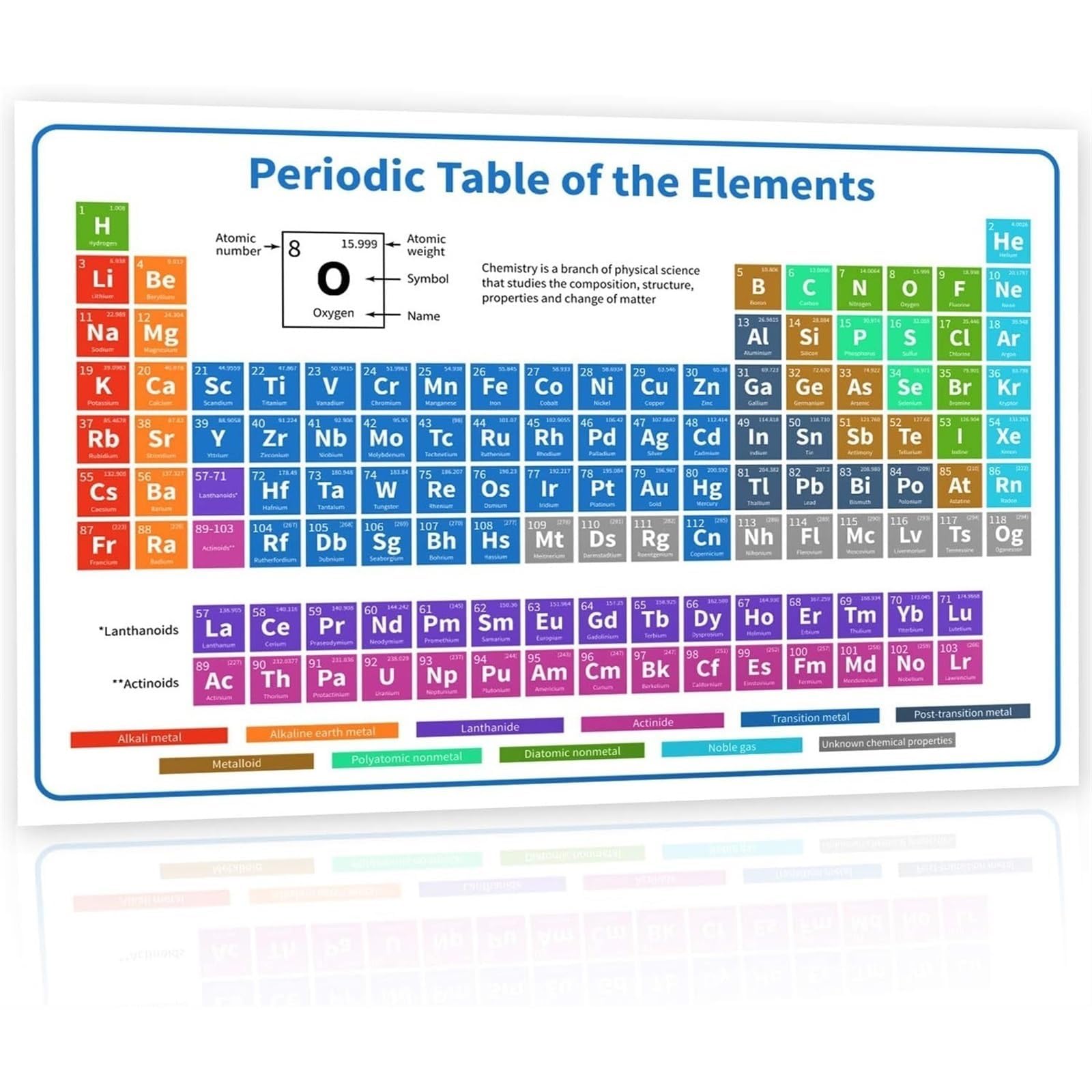 THE WHITE SHOP Periodic Table With Real Elements Inside | Chemistry Poster - Science Posters (24x16in/35x54in) (Size: 24inch-w)