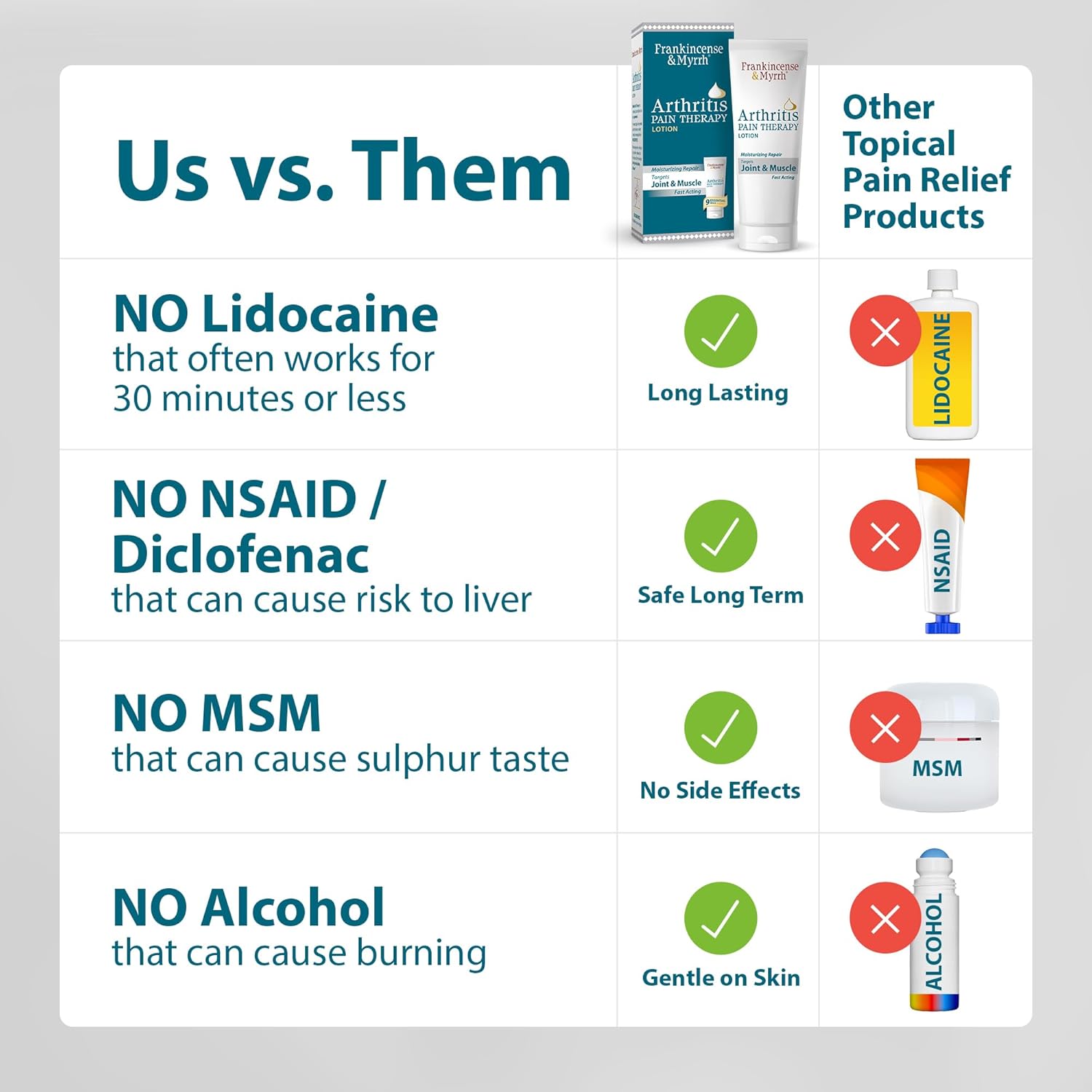 FRANKINCENSE & MYRRH Arthritis Pain Reliever Therapy Lotion – Topical Arthritis Pain Relief Cream and Hydrating Skin Repair, Body Relief for Sciatica, Knee, Back, Joints, Neck, Hands, 3 Oz - 2 Pack