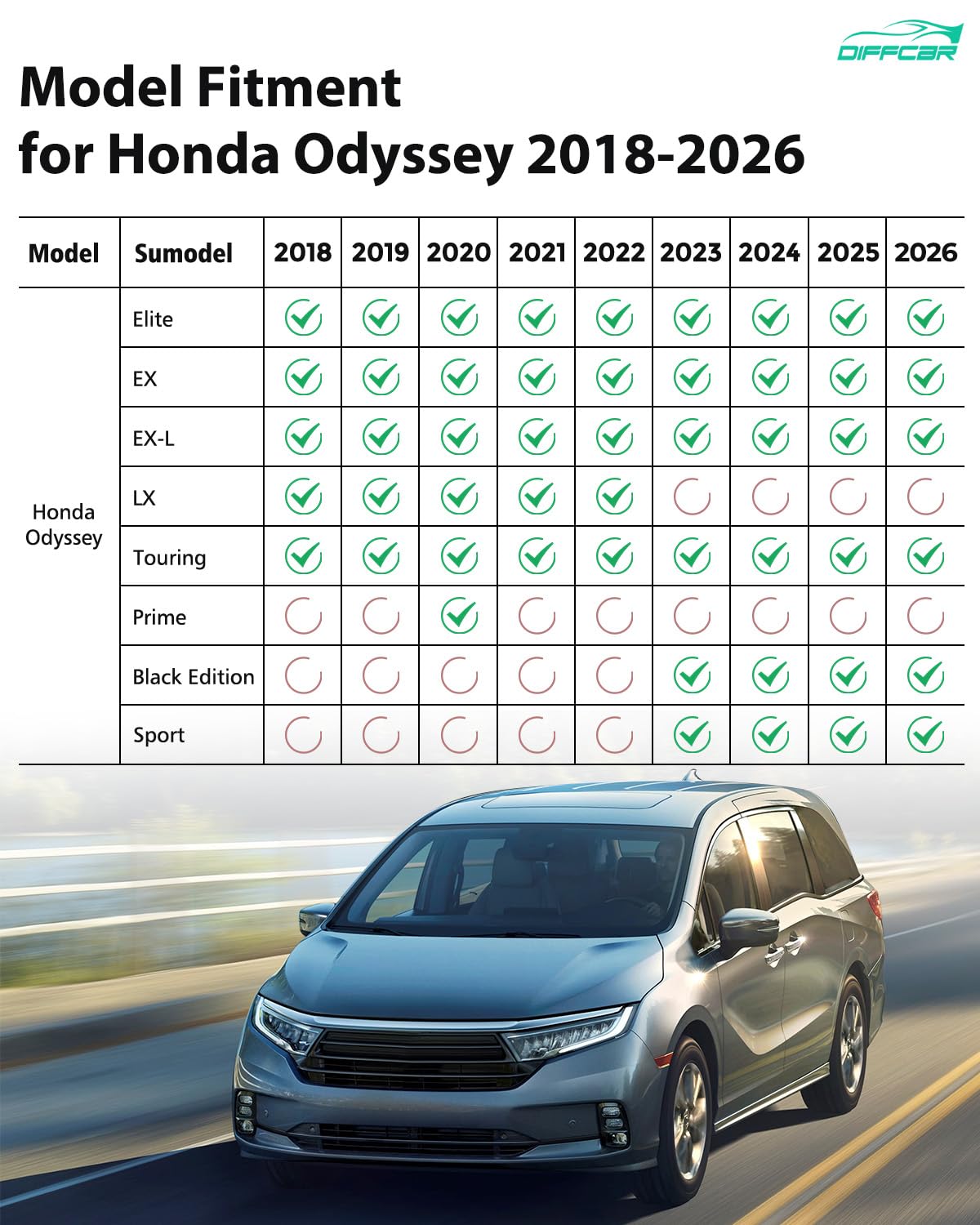 DiffCar Floor Mats Cargo Liner for Honda Odyssey 2018-2026 All Weather Car Accessories Set of 5 Mats — view 2