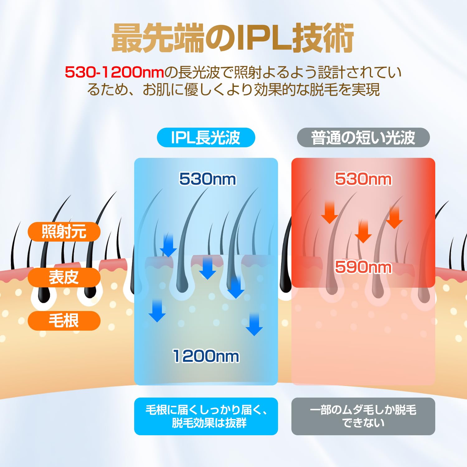 Amazon.co.jp: 2024 Industry-leading Salon Grade Sapphire Cooling
