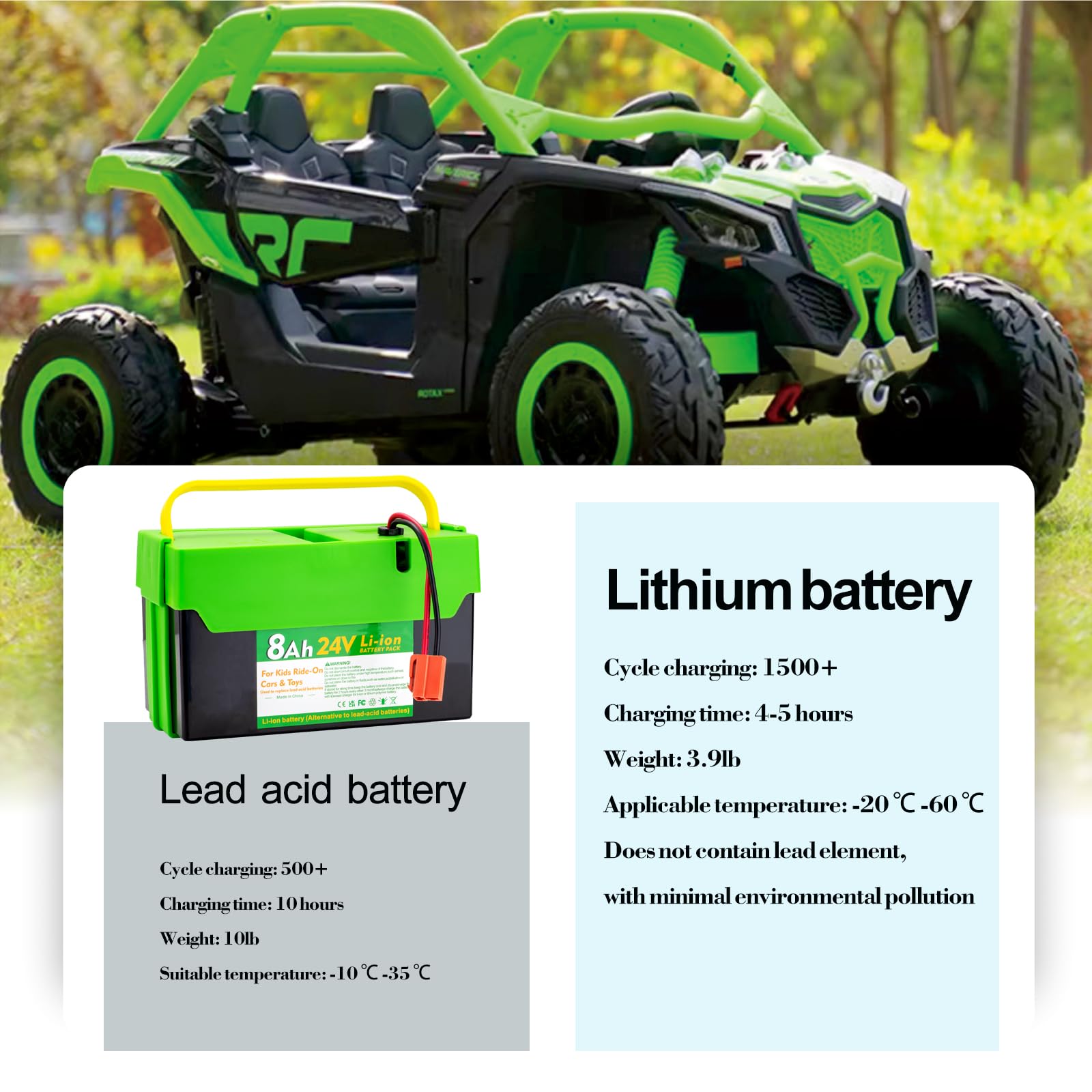 Batteria agli ioni di litio da 24 V, 12 Ah, per bambini, auto e giocattoli, batteria di ricambio con caricabatterie da 2 A, nero e verde