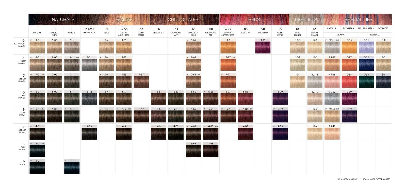 Schwarzkopf Professional Schwarzkopf Igora Royal Saç Boyası 60Ml-No - 6.68 Koyu Kumral Kızıl Kestane