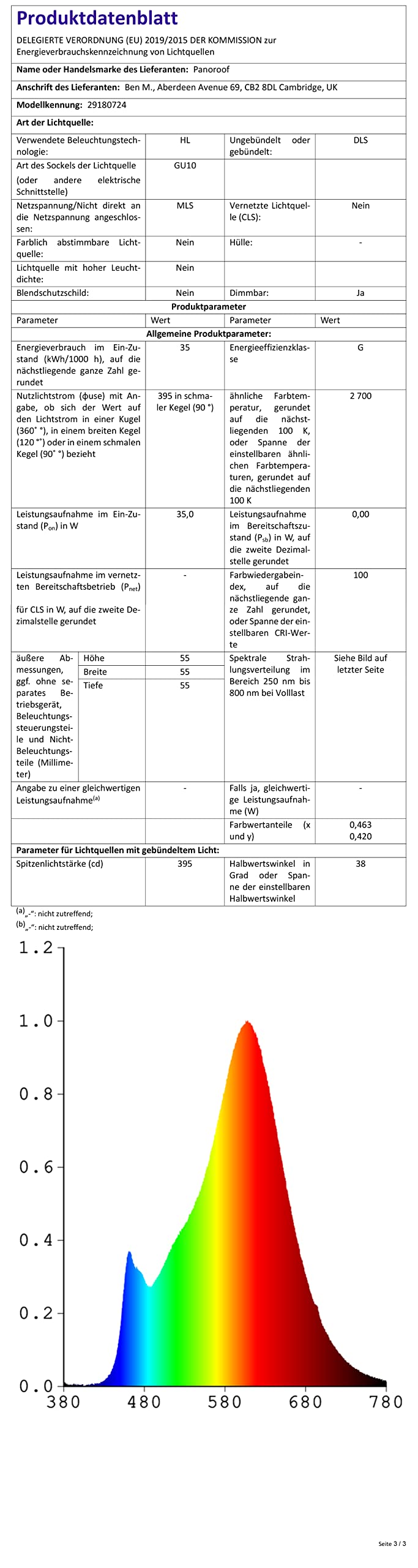 LED Light Bulb GU10 LED Bulb 5 Watts 400 lumens Bulb Replaces 40 Watt