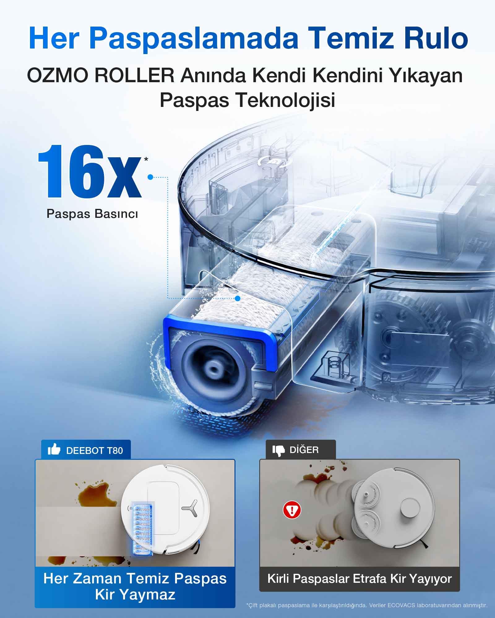 ECOVACS DEEBOT T80 OMNI Robot Aspirapolvere Lavapavimenti, 18.000 Pa, Spazzola OZMO ROLLER, ZeroTangle 3.0, Lavaggio Mocio con Acqua Calda a 40-75 °C, Asciugatura ad Aria Calda, Bianco