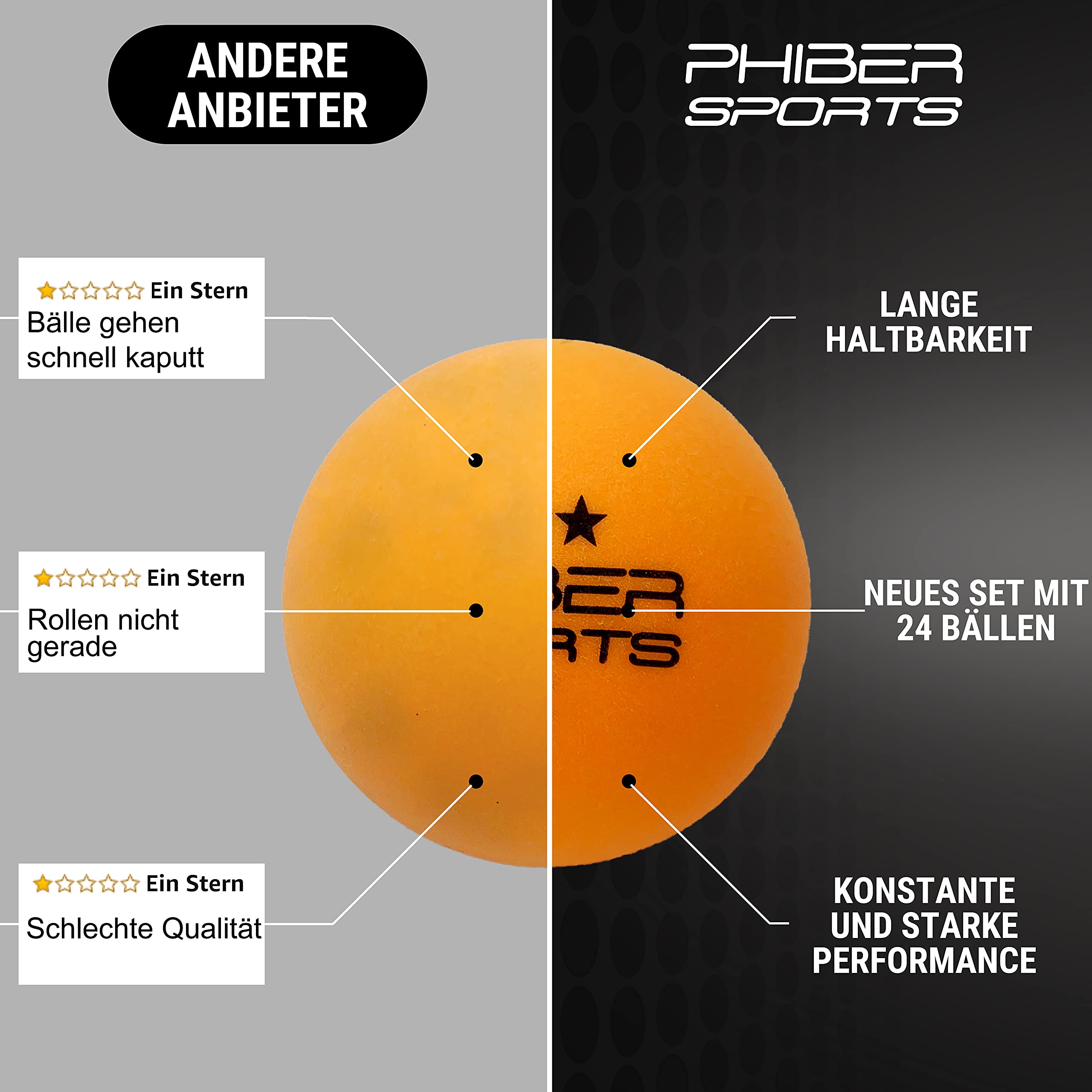 PHIBER-SPORTS Piłki do tenisa stołowego 40+ Premium 3-gwiazdkowe pomarańczowe – idealne właściwości do gry – idealne dla początkujących, rodzin i profesjonalistów – wykonane zgodnie ze standardami