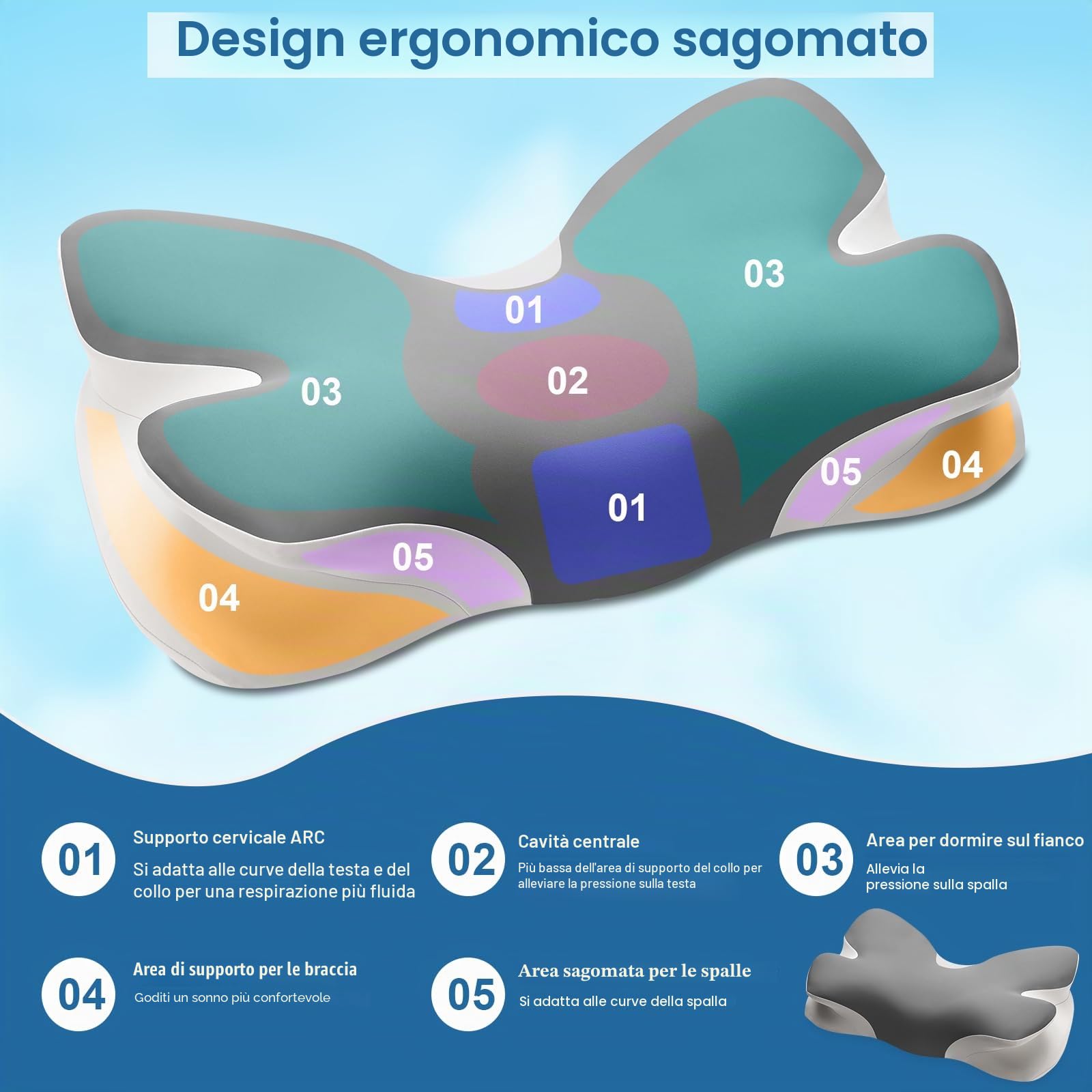 Cuscino Cervicale Cuscino Ortopedico per Dolori al Collo e Alle Spalle Cuscini Ergonomici in Memory Foam Cuscini Comodi per Sostenere il Collo Durante il Sonno