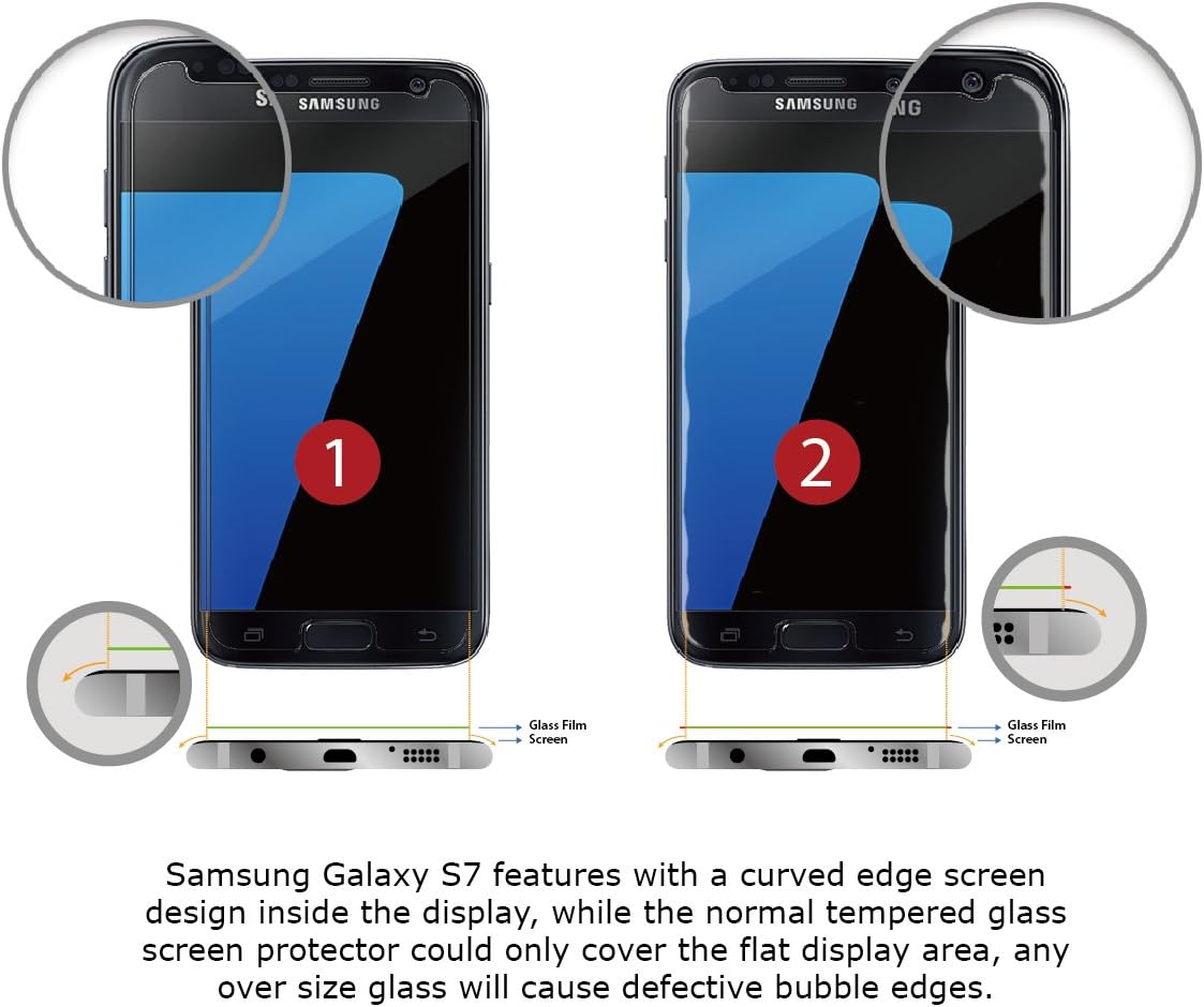 iCarez Tempered Glass Screen Protector for Galaxy S7, 1-Pack