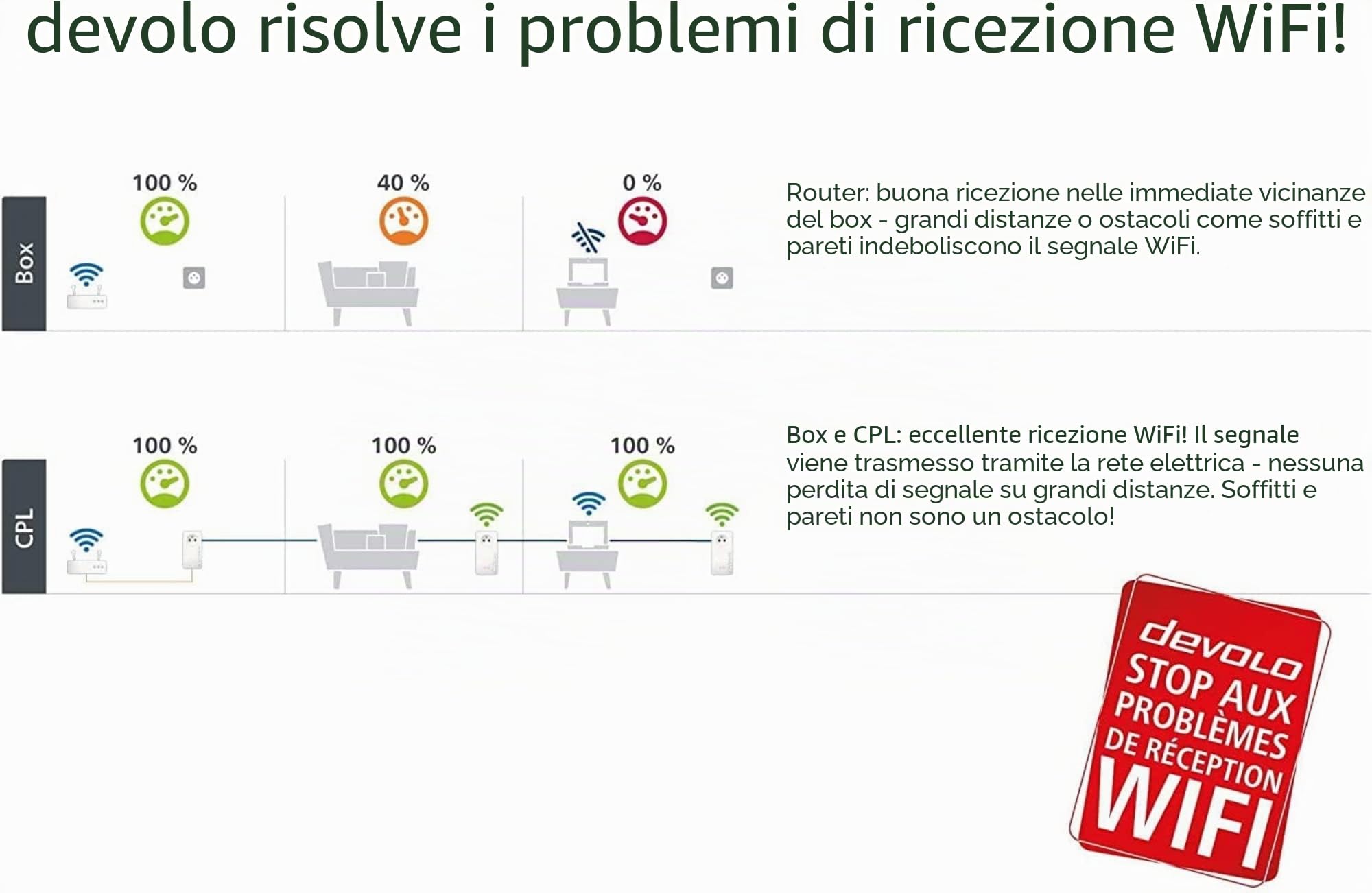 Devolo Adattatore Powerline Mini Compact WiFi Magic 1, ideale per il lavoro e lo streaming a distanza, presa francese