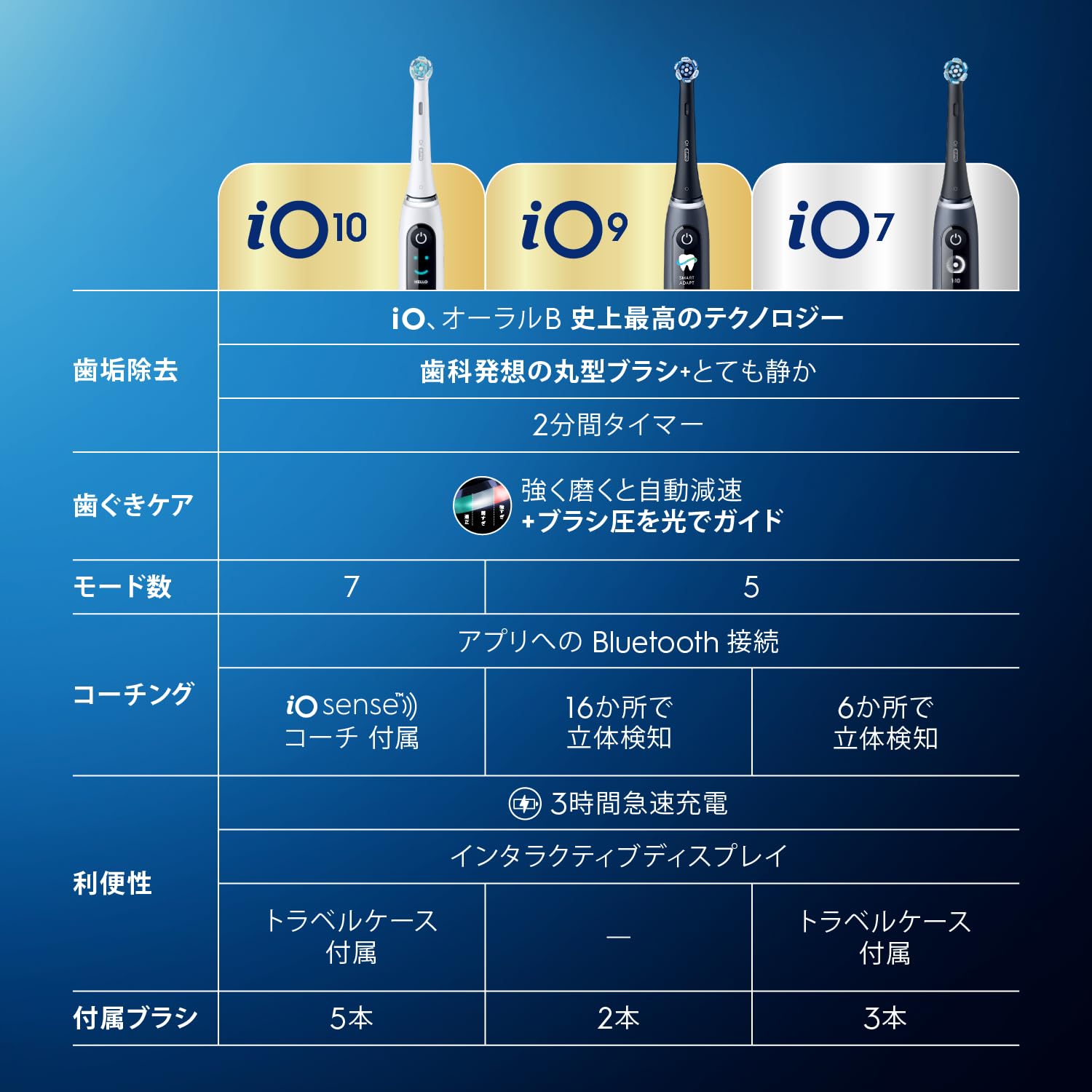 Amazon.co.jp: 【最上位モデル】ブラウン 電動歯ブラシ オーラルB iO10