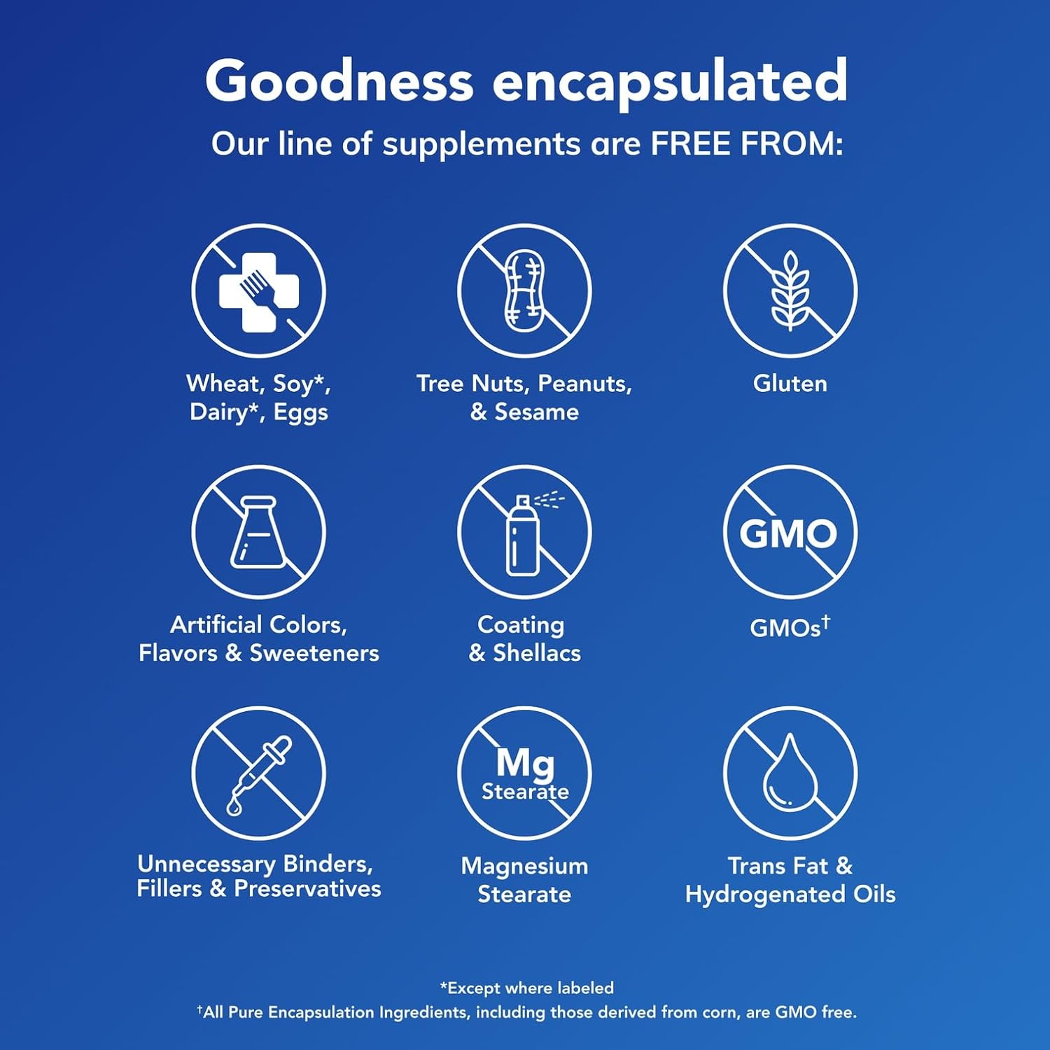 Pure Encapsulations PureGenomics Multivitamin - Supplement to Support Nutrient Requirements of Common Genetic Variations - with Vitamin A,B,C,D,E, K & Minerals - 60 Capsules - Image 5