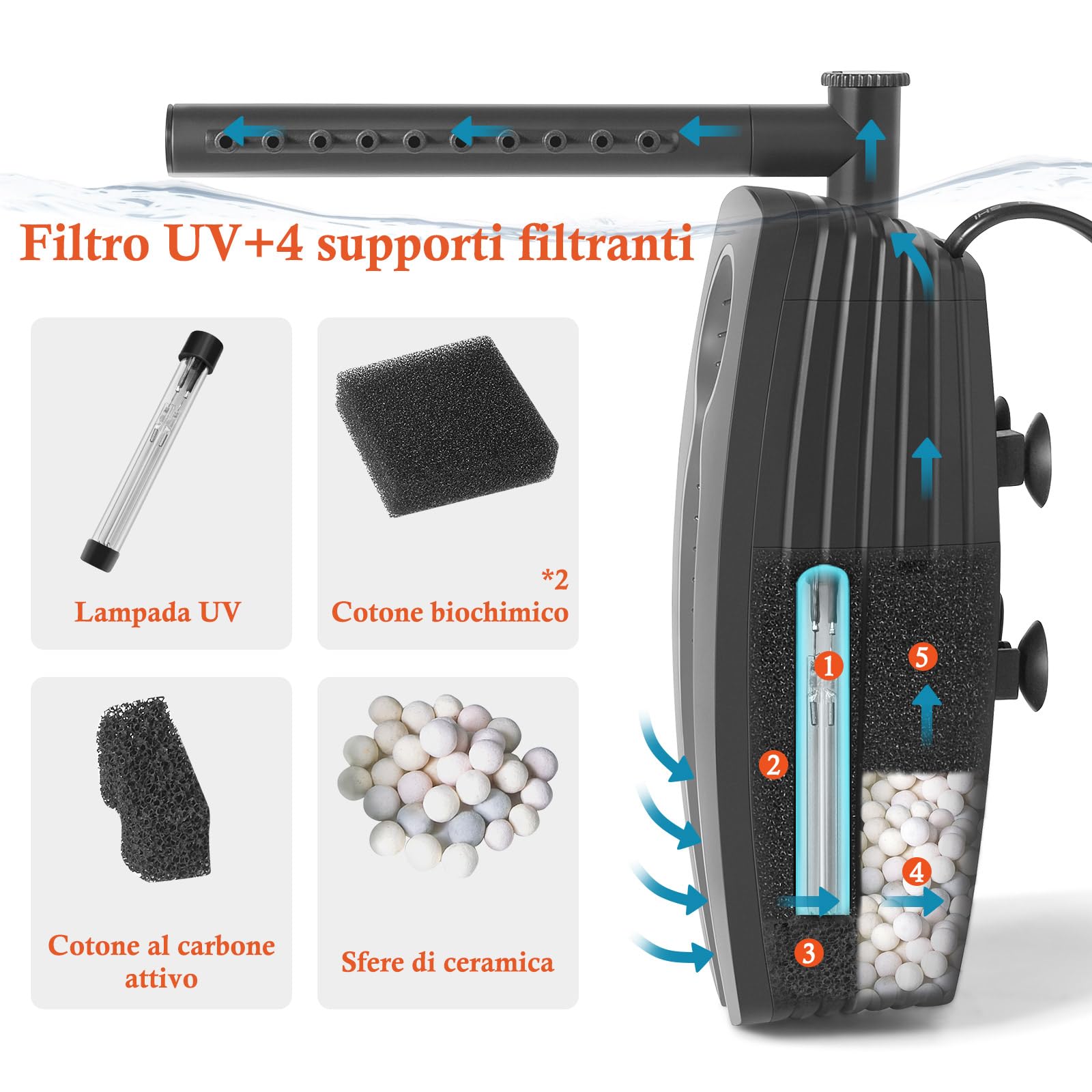 Filtre D’Aquarium Submersible Interne UV 600 L/h, Minuterie UV Et Lampe UV De Rechange, 8W Réglable pour Aquarium De 30-180L, avec Coton Biochimique