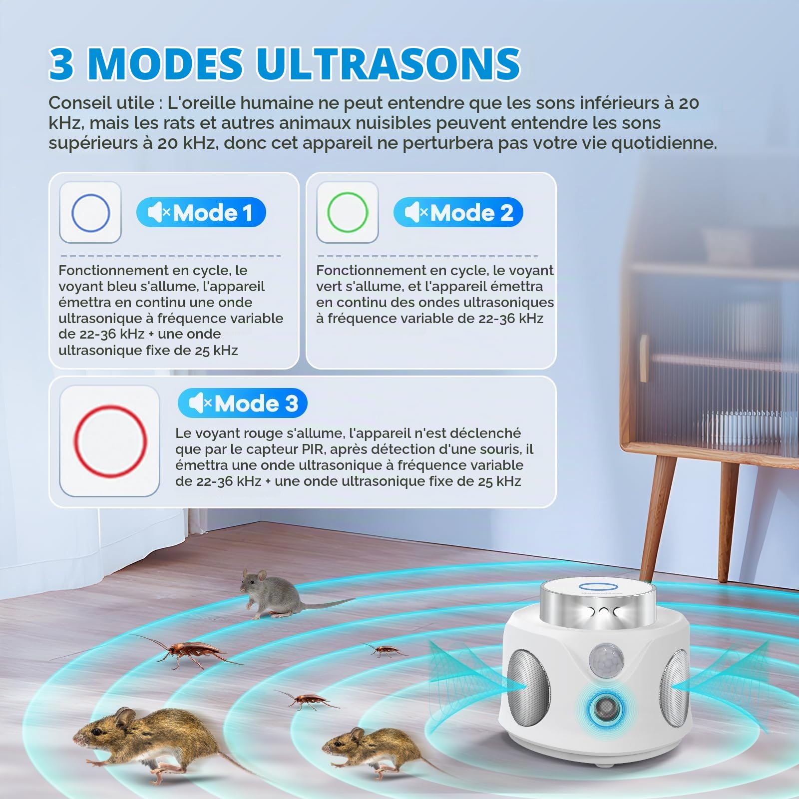 Ultrasons Souris et Rats avec 3 Emetteurs à Ultrasons, 3 Modes Anti Souris Répulsif Souris Brancher avec 9 Lumières Stroboscopiques, 360° Anti Rongeurs pour Rat Araignée Moth