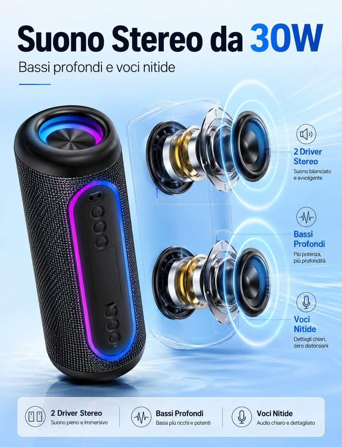 UOHHBOE Cassa Bluetooth Portatile 30W, Bluetooth 5.4 TWS Stereo Fino a 30 Ore di Riproduzione IPX5 Impermeabile, Luci LED Ritmiche USB/AUX/TF Ideale per Viaggi Casa e Outdoor