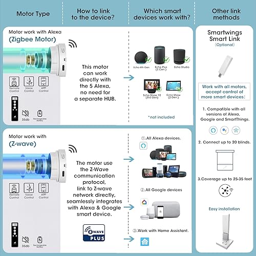 Miniatura 3 de SmartWings Las persianas motorizadas funcionan con Alexa y Google, persianas inteligentes automáticas Z-WaveZigbee con control remoto, persiana