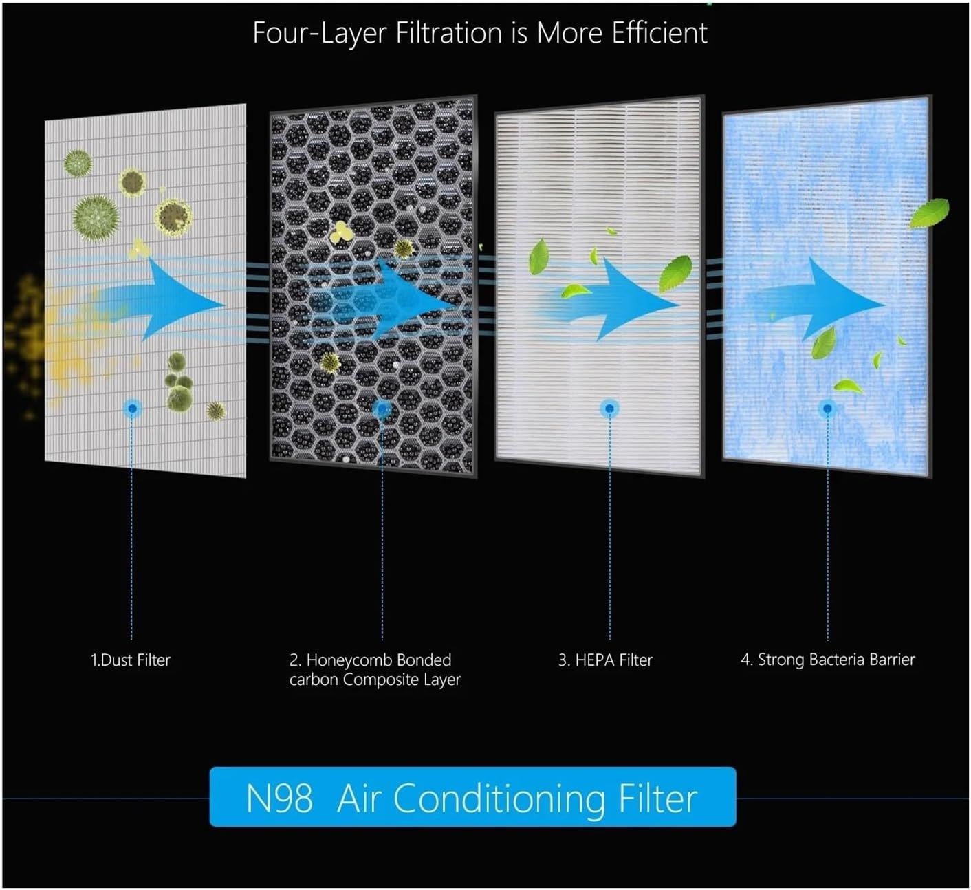 Cabin/Filters Compatible 3 Model Y Activated Carbon Conditioner Element Replacement Kits