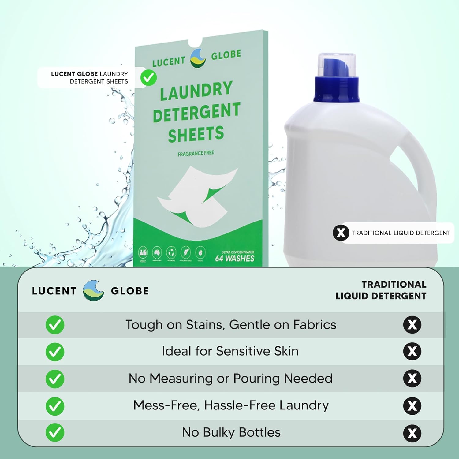 Lucent Globe Dishwashing and Laundry Detergent Sheets Bundle