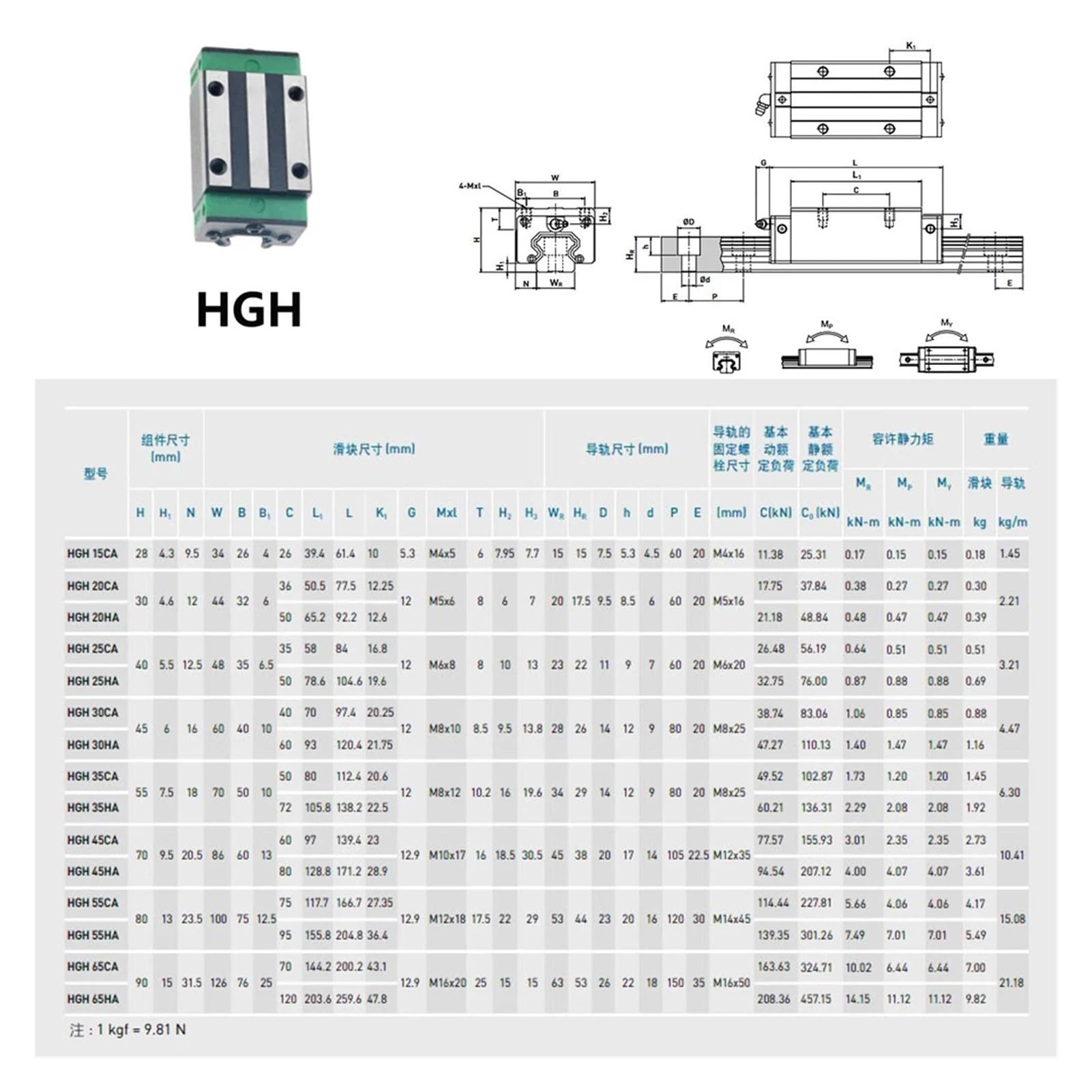 1pc HGH15CA Slider Block HGH HGW HGH20CA HGW25HA HGW30CA Carriage For HGR Linear Guide Rail CNC DIY Parts (Color : HGH25HA Slider)