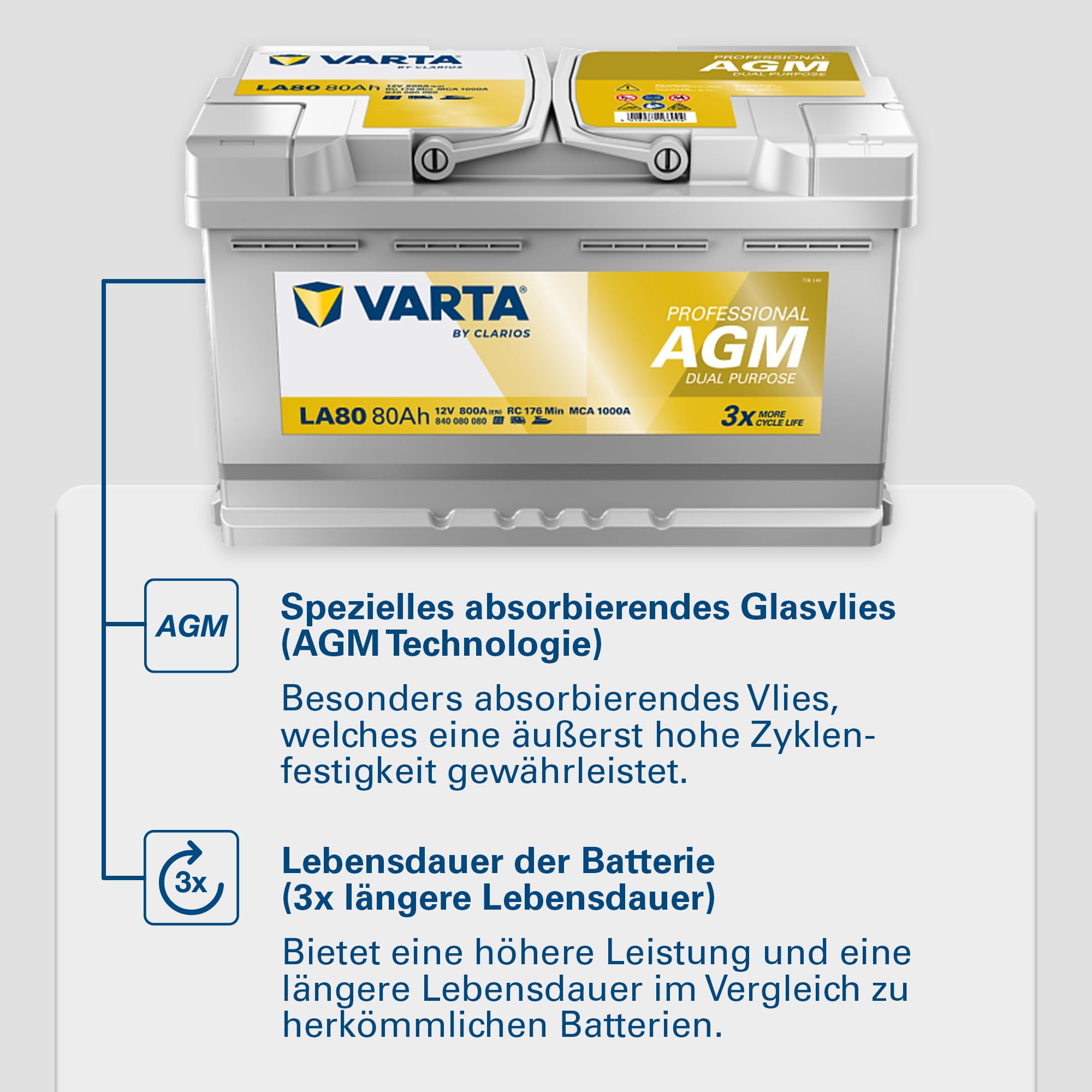 VARTA Professional Dual Purpose AGM (LA80) 12V 80Ah 800A - Nassbatterie für Wohnmobile, Wohnwagen & Boote - Resistente Starter- & Versorgerbatterie hoher Energiebedarf - Bleisäurebatterie wartungsfrei