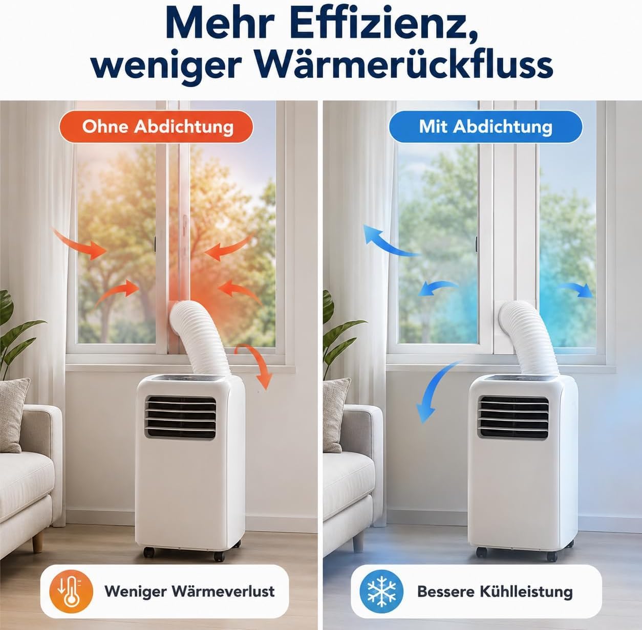 Universelle Klimaanlage Fensterabdichtung – Nahtloses Design für mobile Klimaanlagen, 4 Paneele (10x43 cm), verstellbar bis 140 cm, Abluftschlauch-Durchführung (Ein Satz)