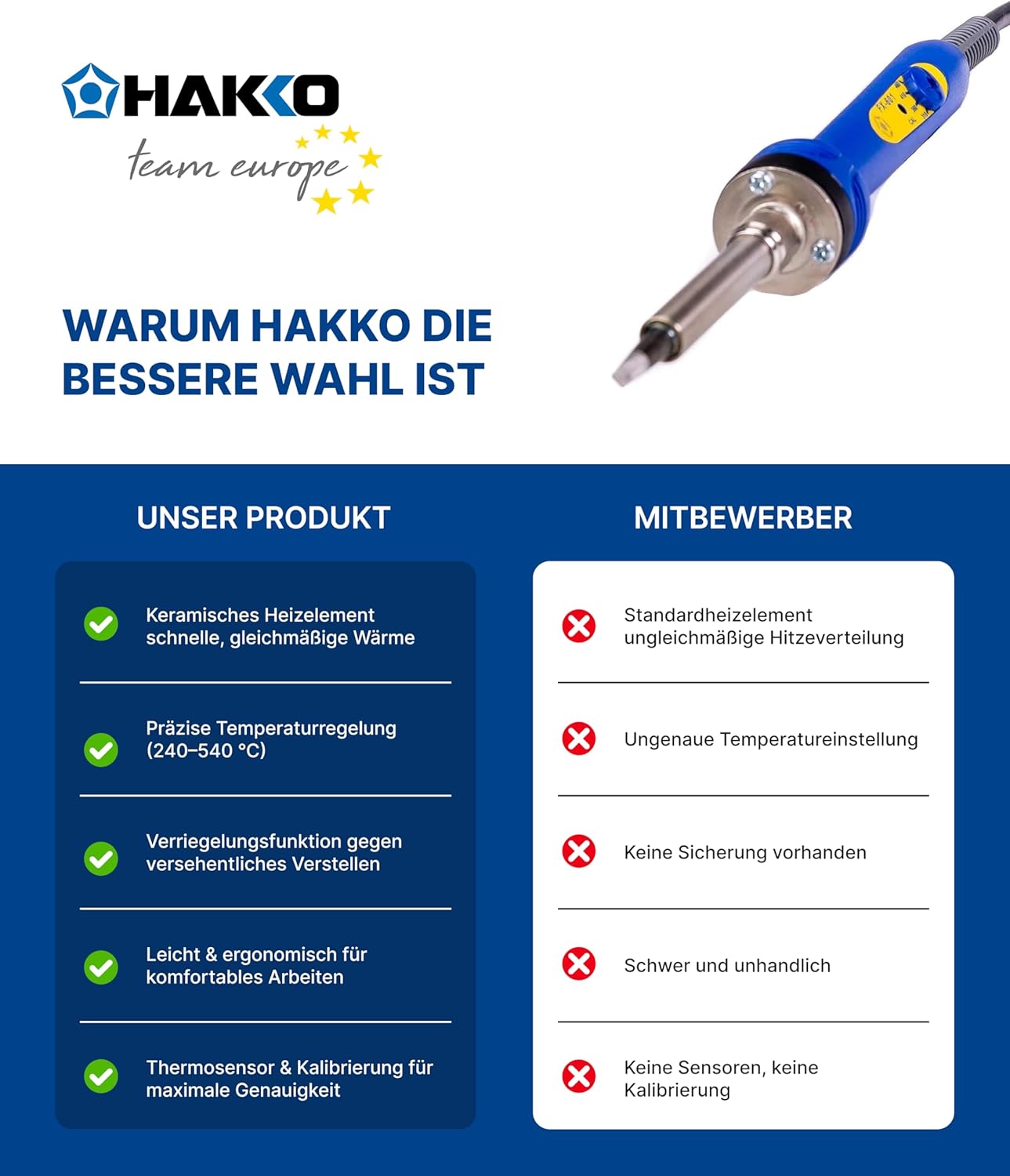 FX60101 by Hakko