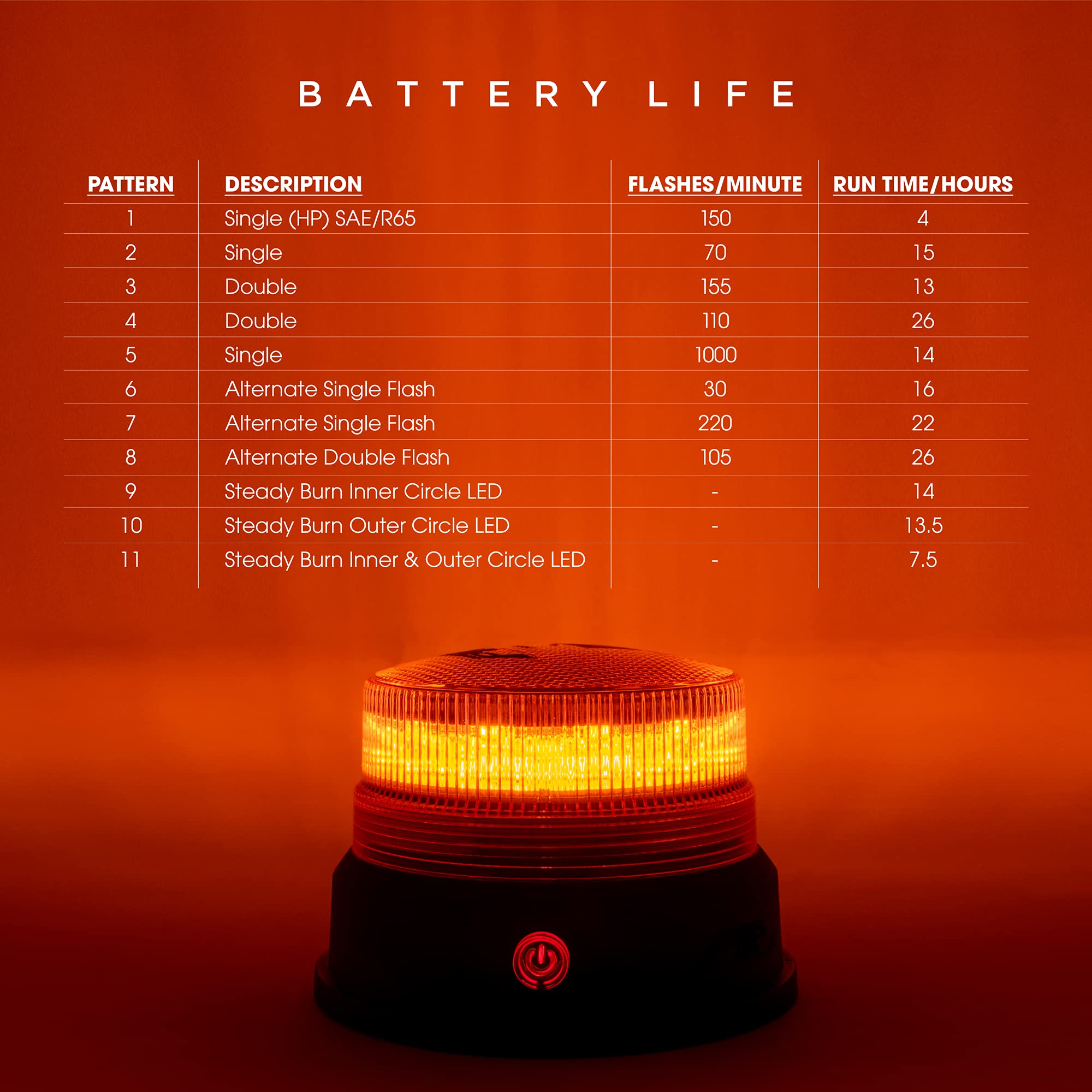 Pro LED 2988A Magnet Mounted Rechargeable Amber LED Class 1 Amber Lens, Amber Light Beacon, 11 Selectable Flash Patterns with Run Times from 4-26 Hours When Fully Charged